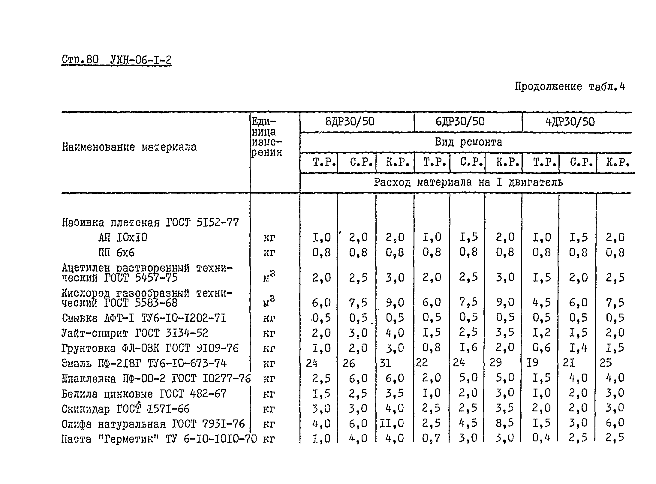 УКН 06-1-2