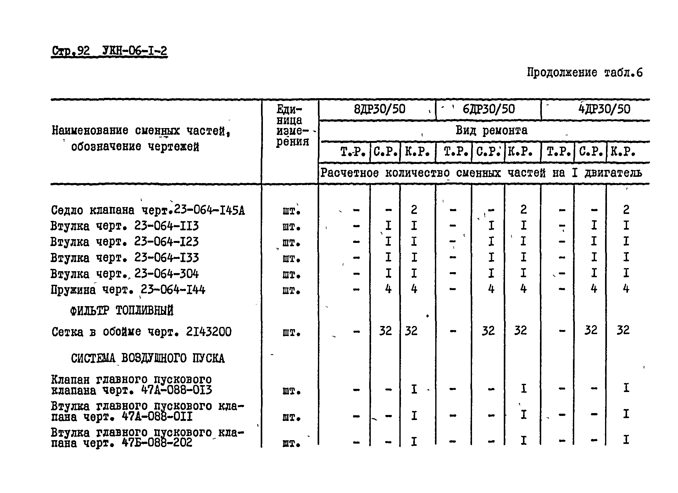 УКН 06-1-2