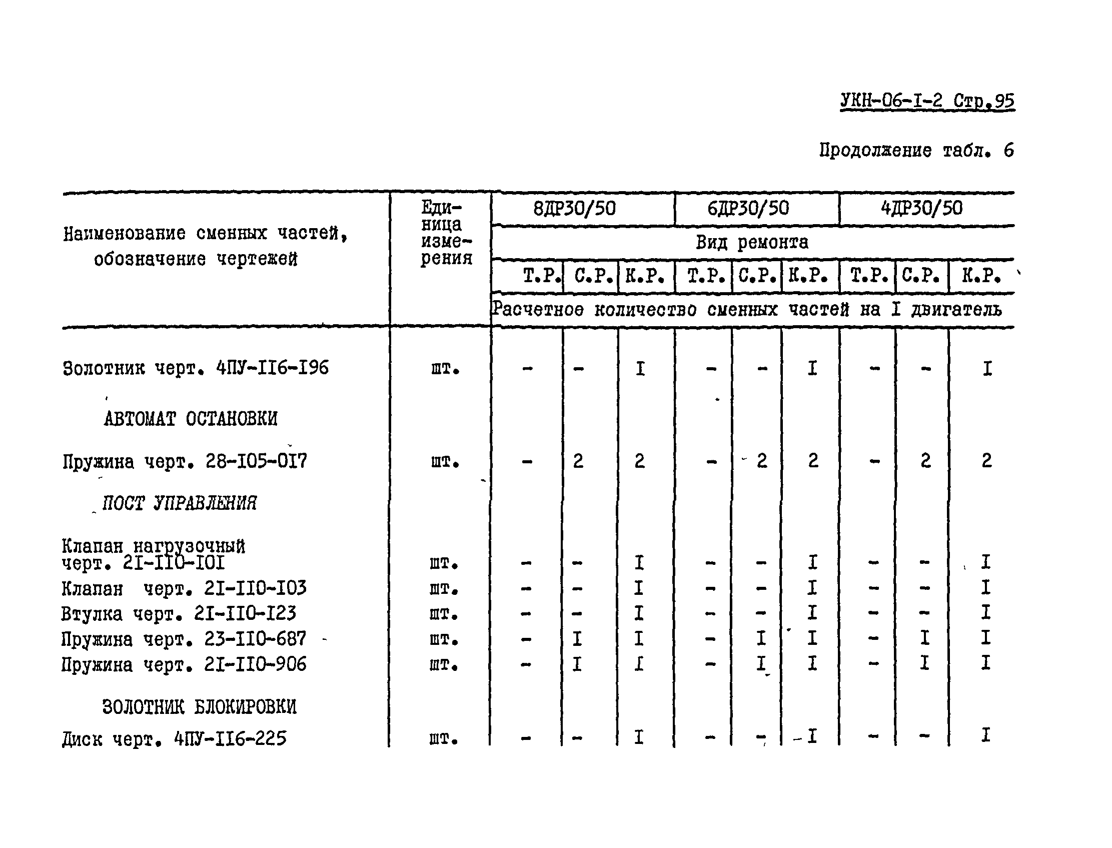 УКН 06-1-2