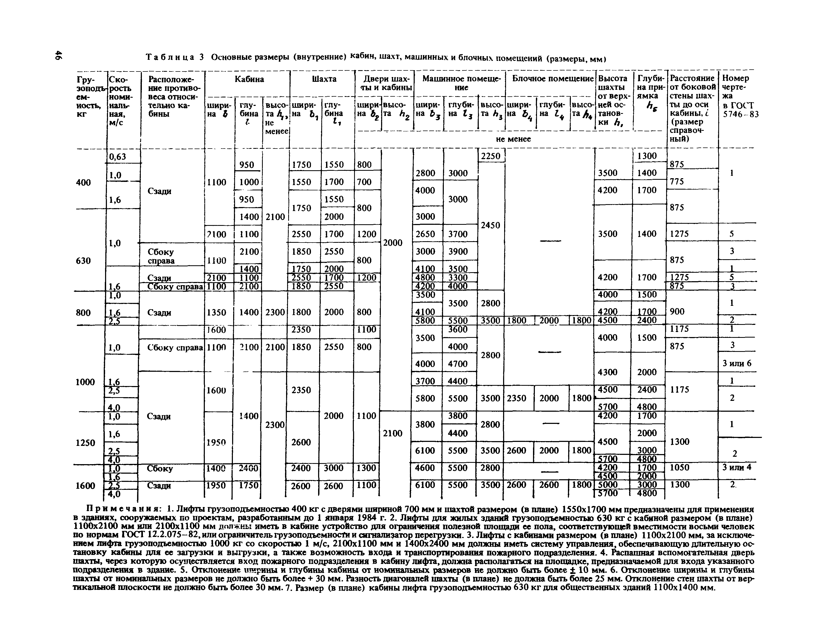 НП 9.1-80