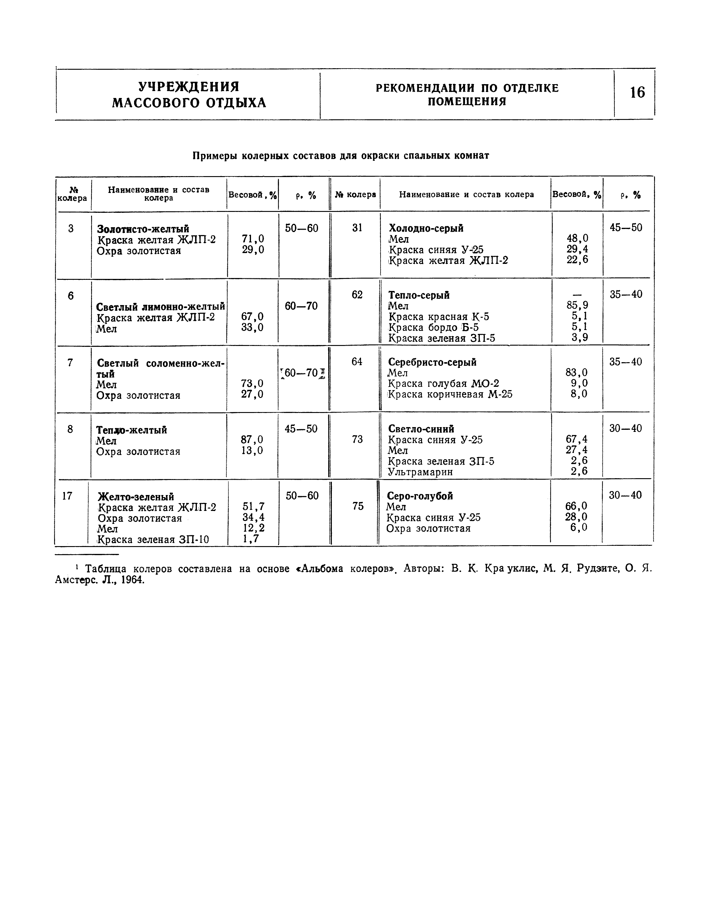 НП 6.3-73