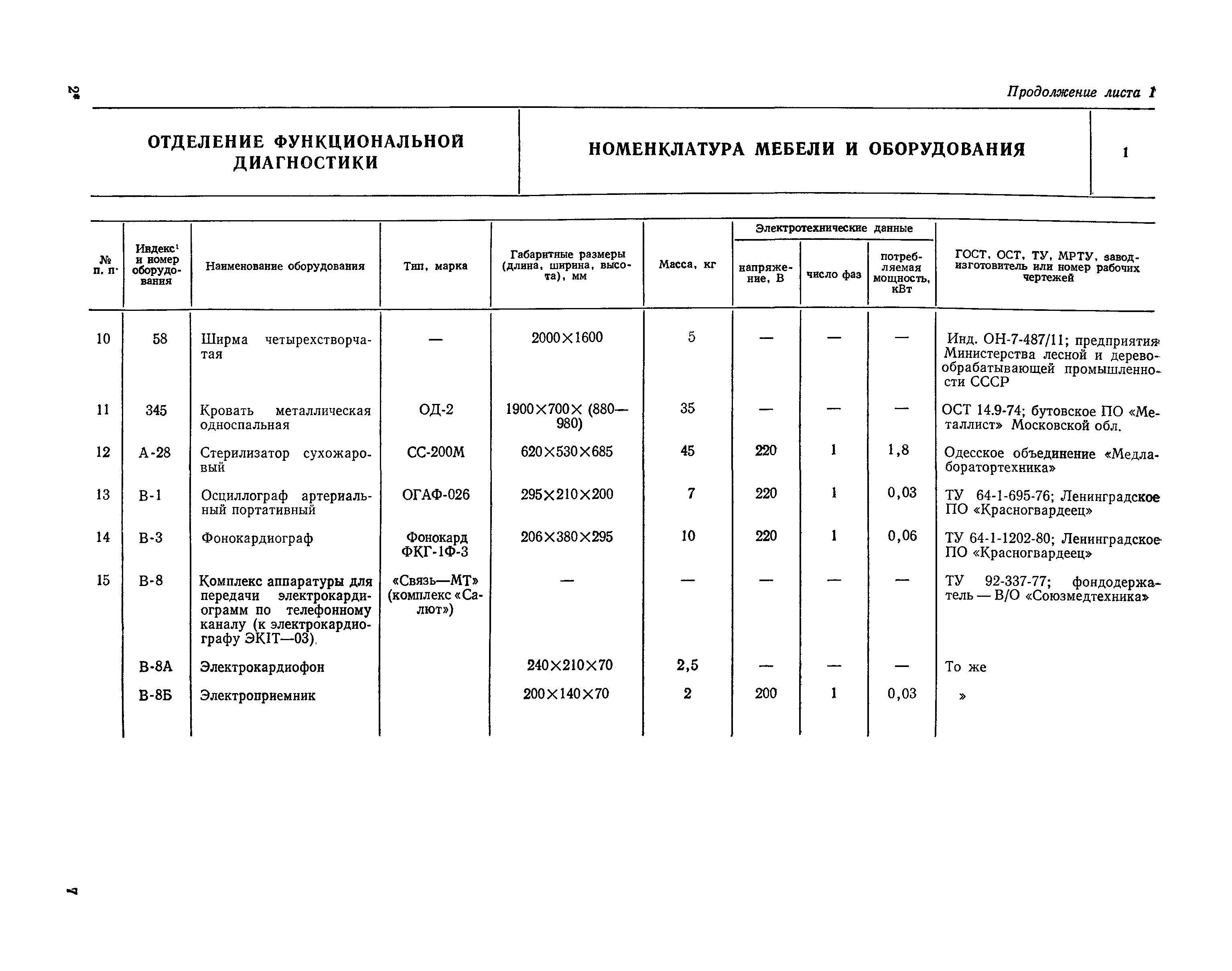 НП 6.1.1.6-82