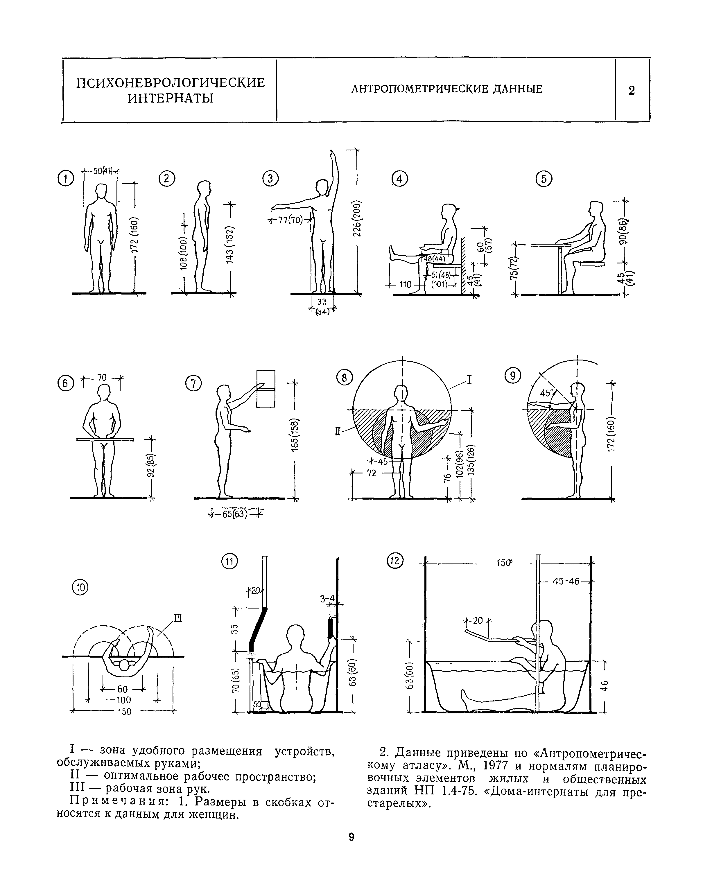 НП 1.7-82