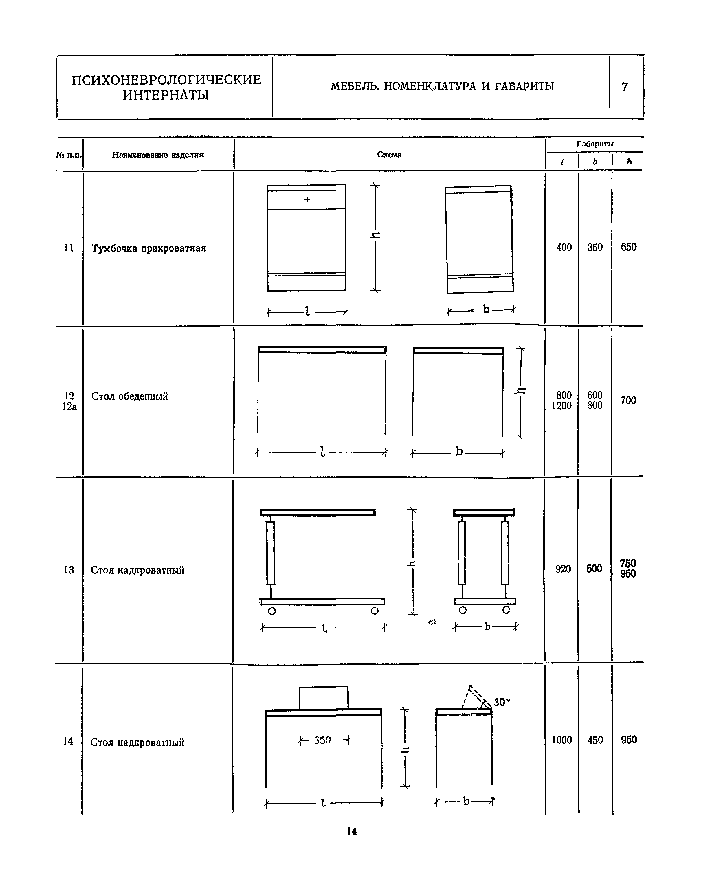 НП 1.7-82