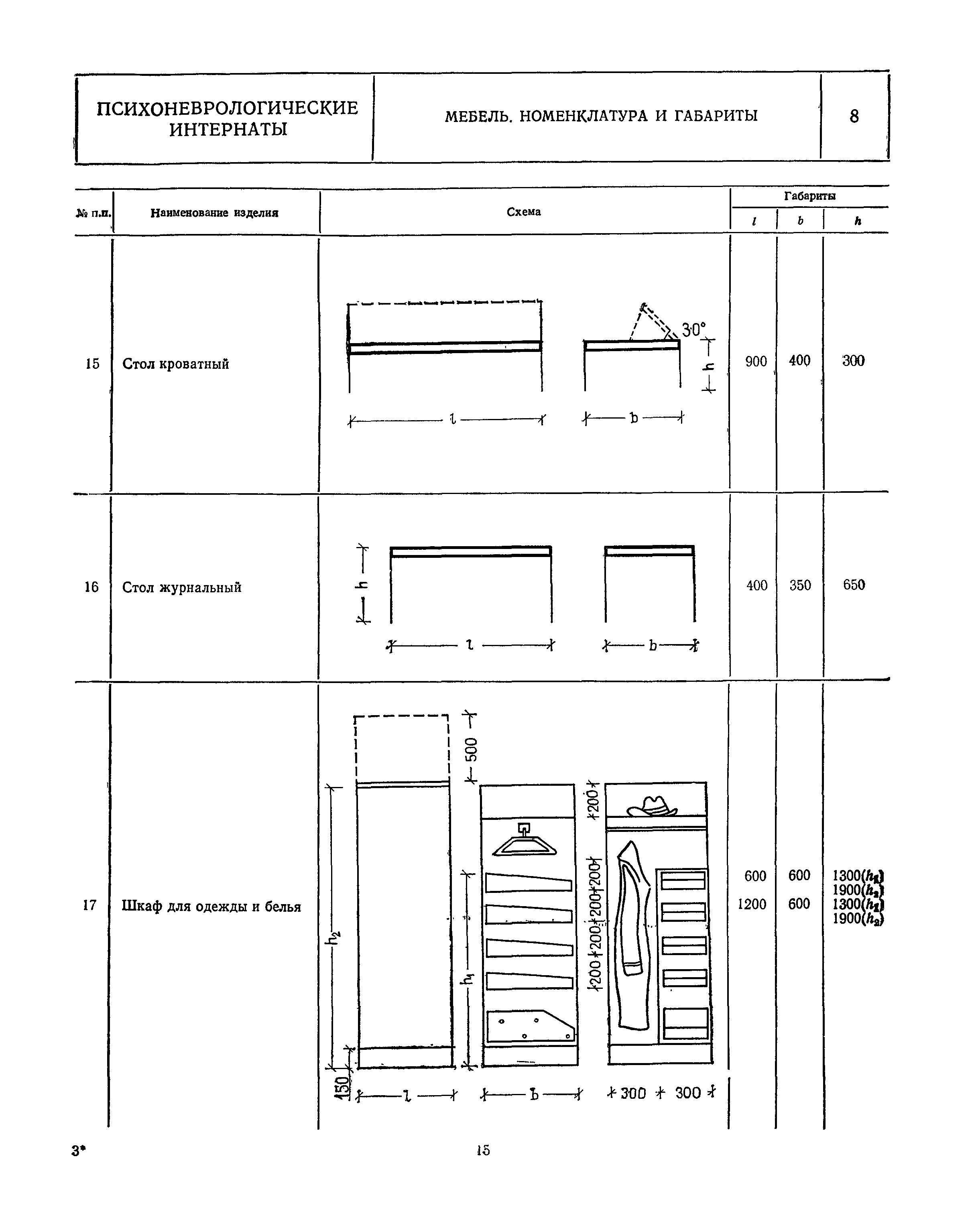 НП 1.7-82