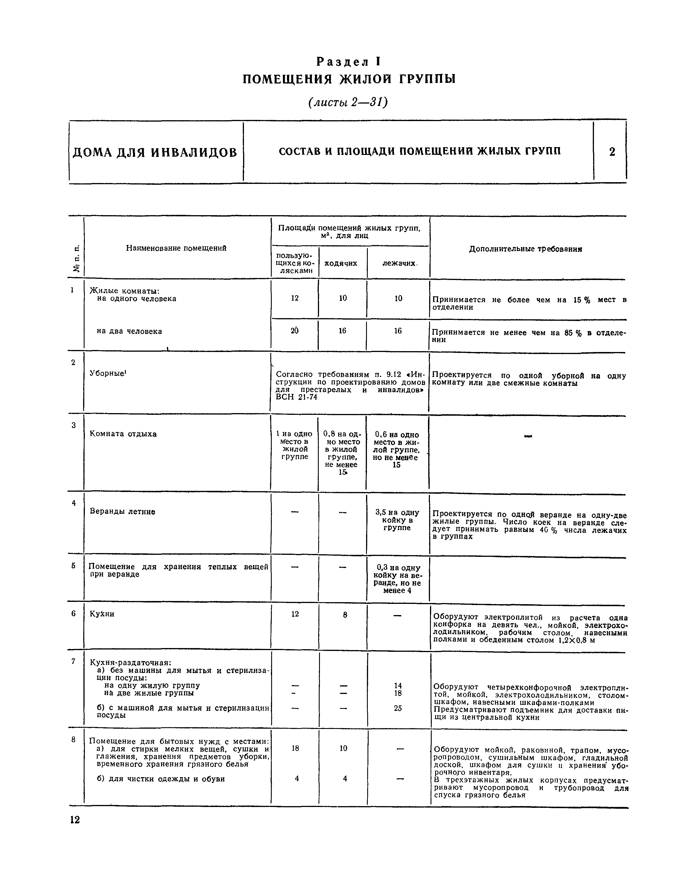 НП 1.6-81