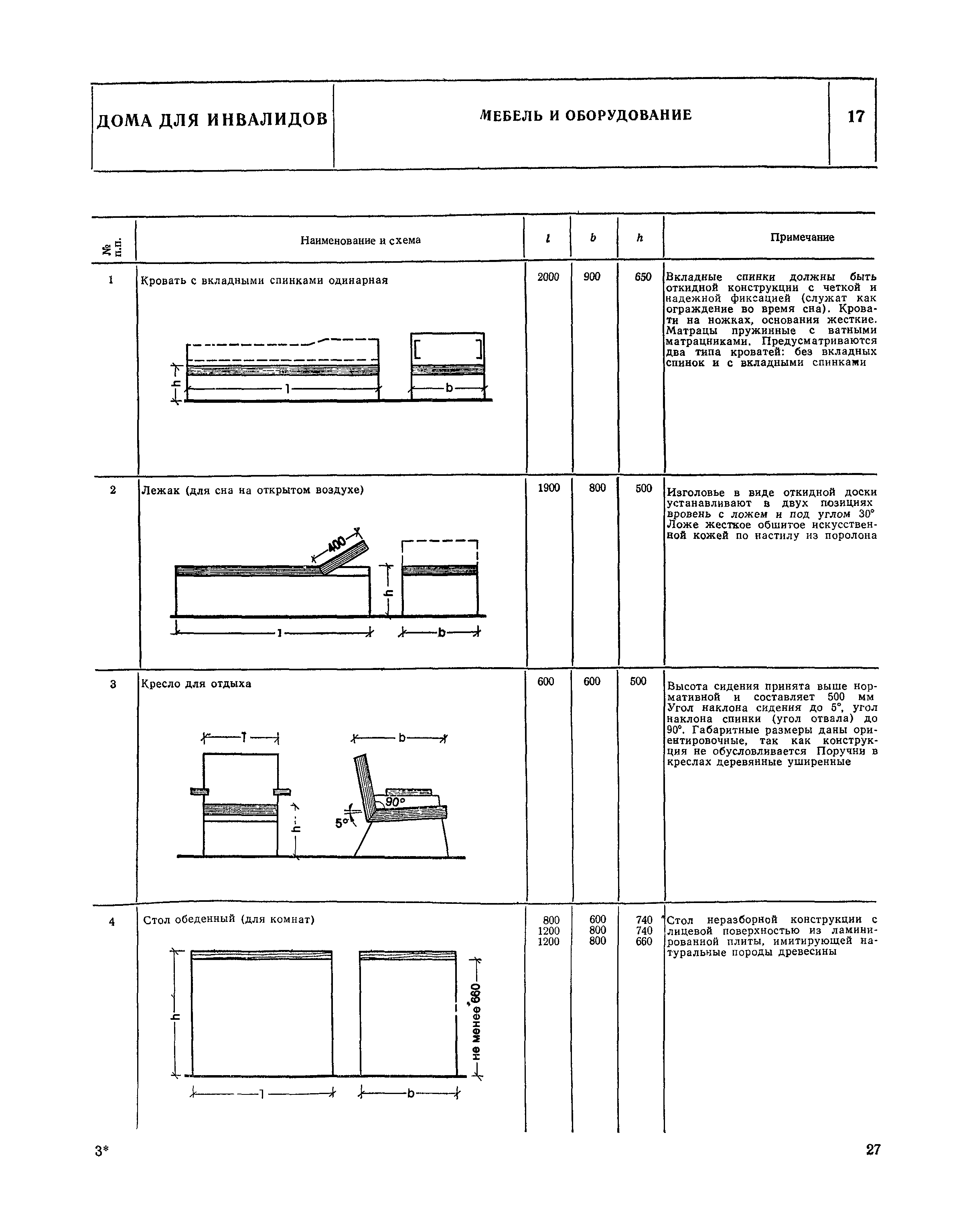 НП 1.6-81