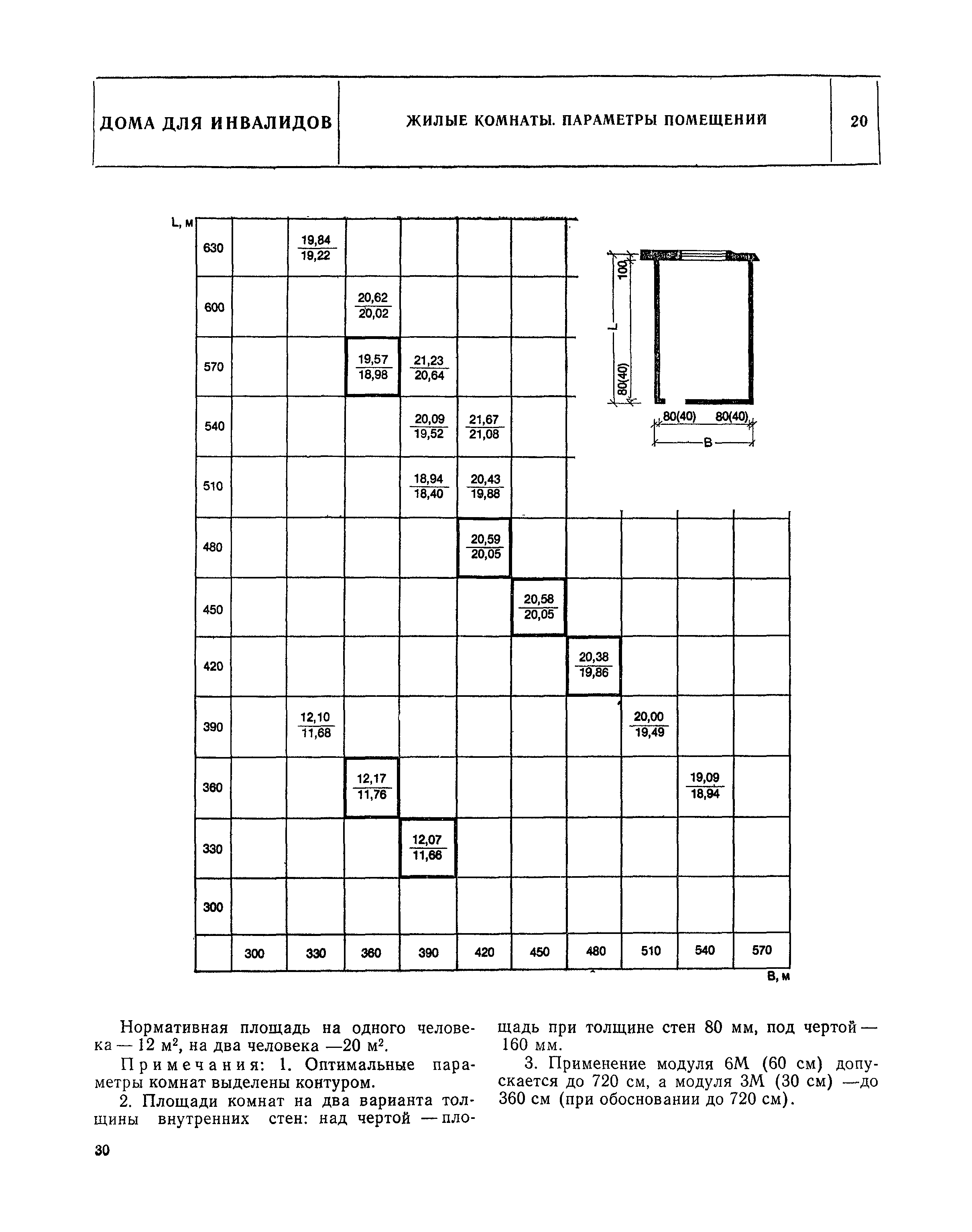 НП 1.6-81