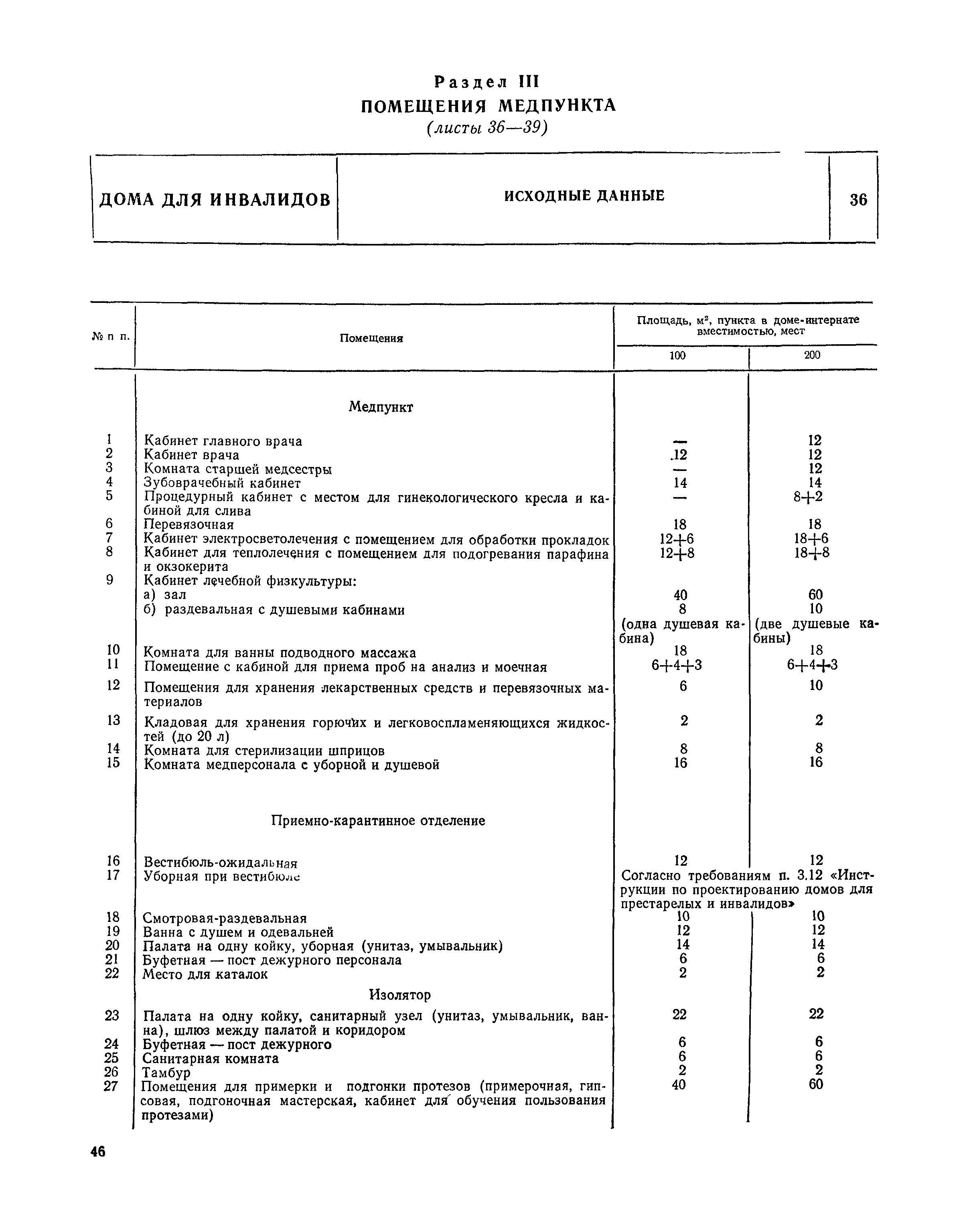 Скачать НП 1.6-81 Дома-интернаты для инвалидов (18 - 45 лет)