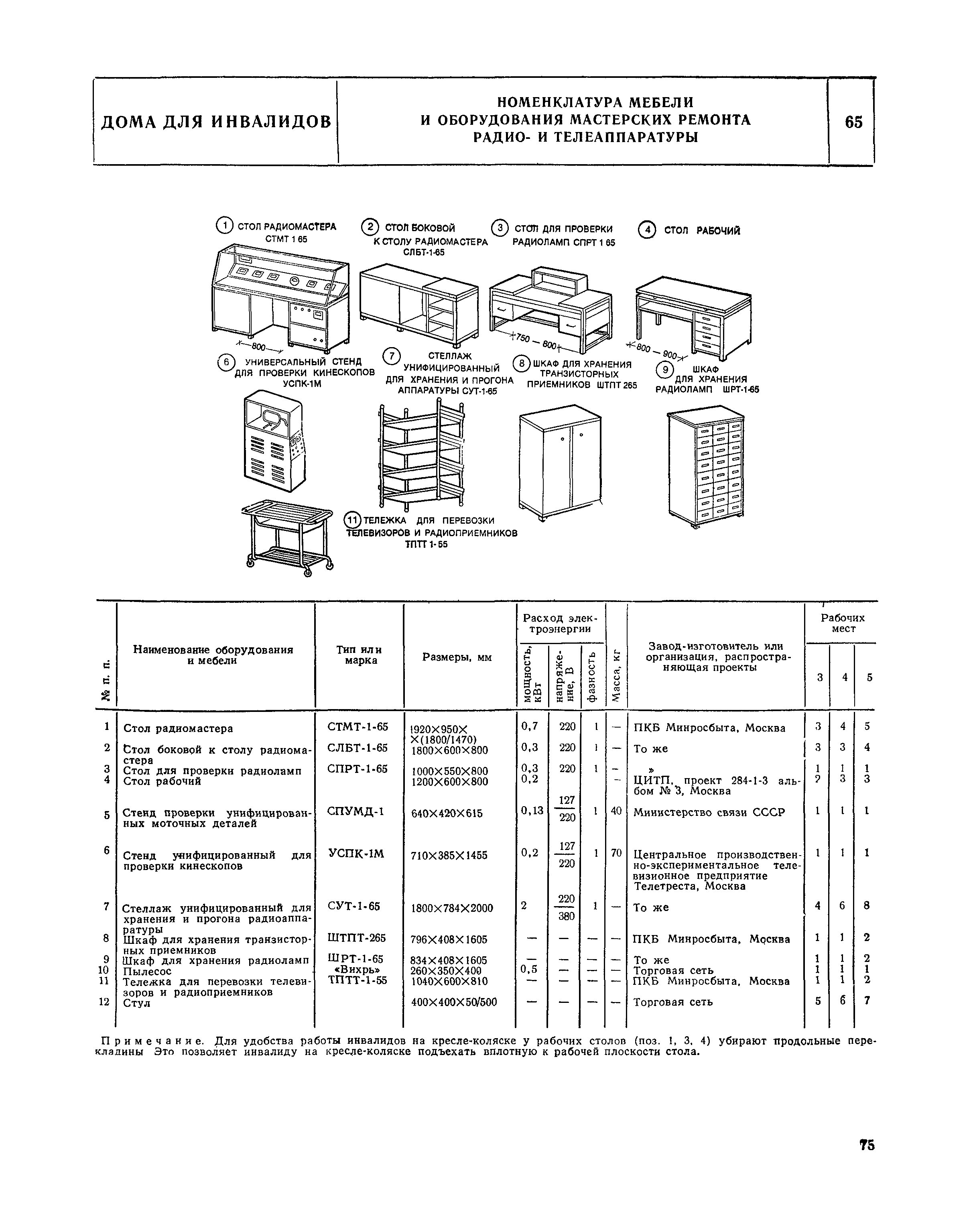 НП 1.6-81