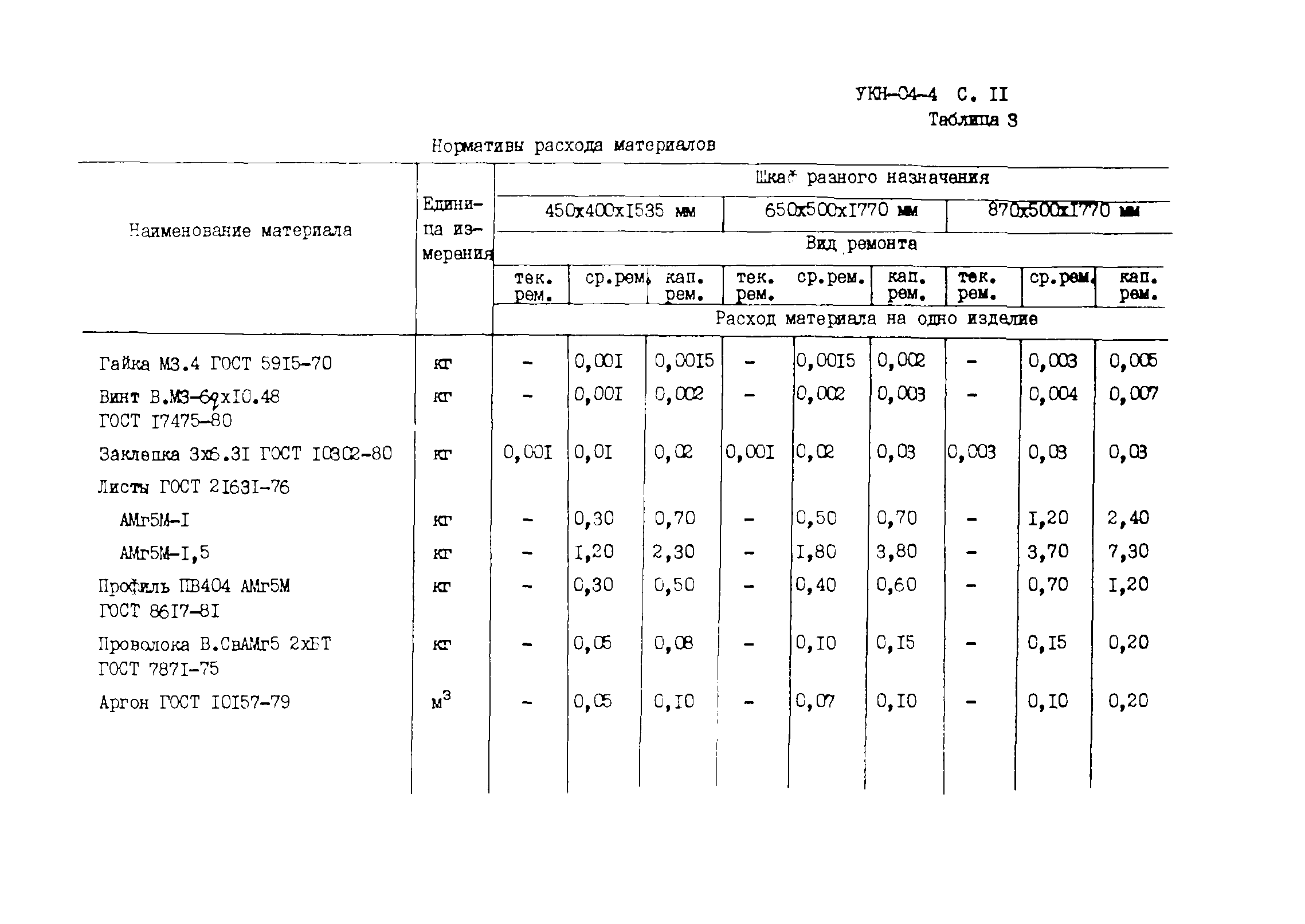 УКН 04-4