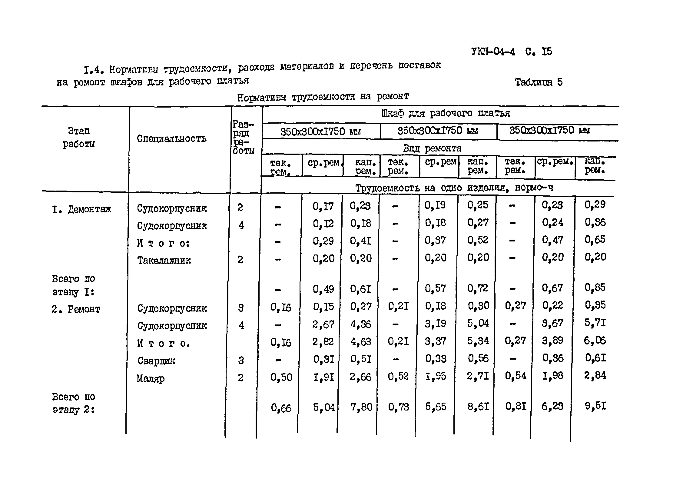 УКН 04-4