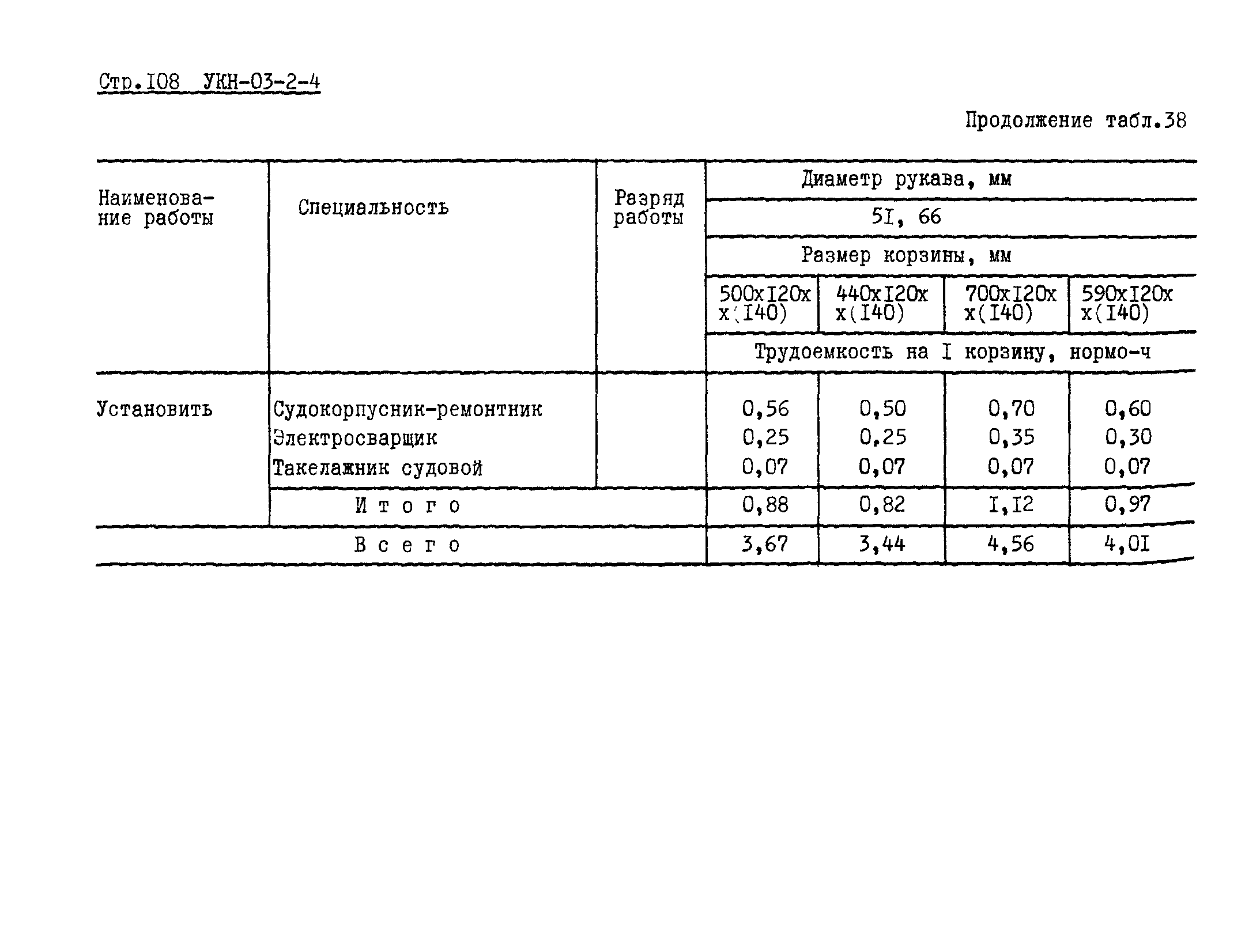 УКН 03-2-4