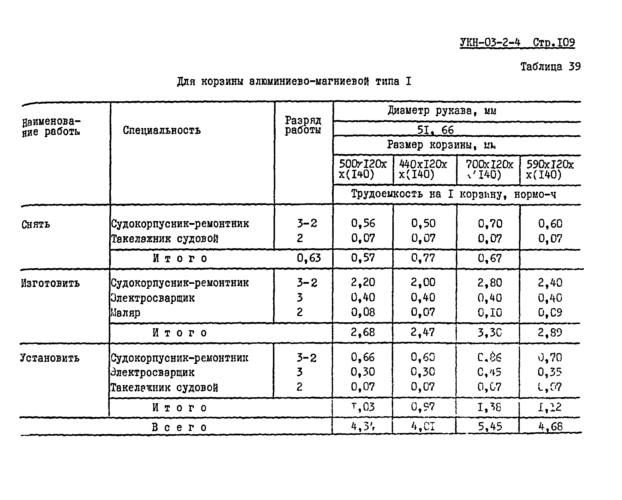 УКН 03-2-4