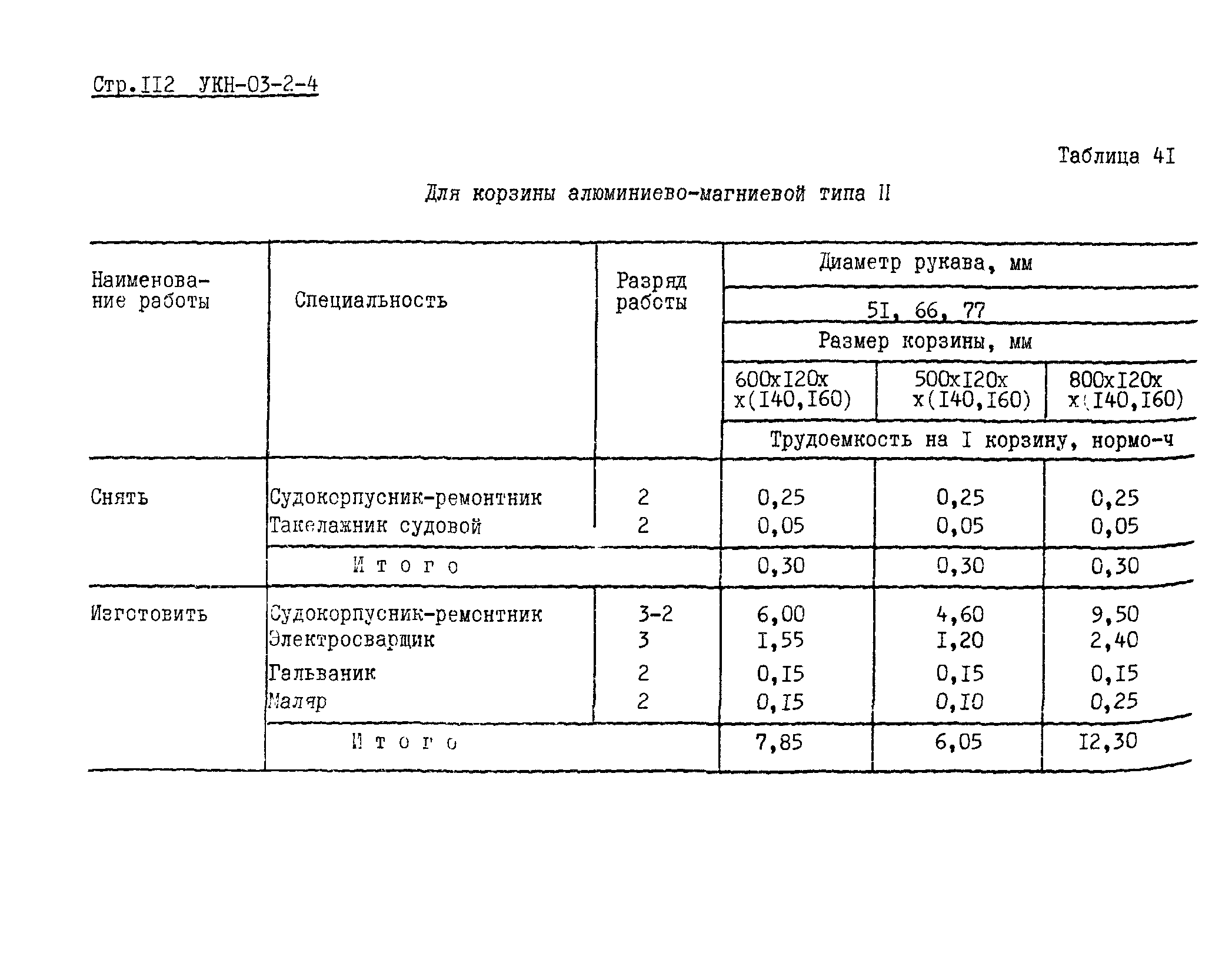 УКН 03-2-4