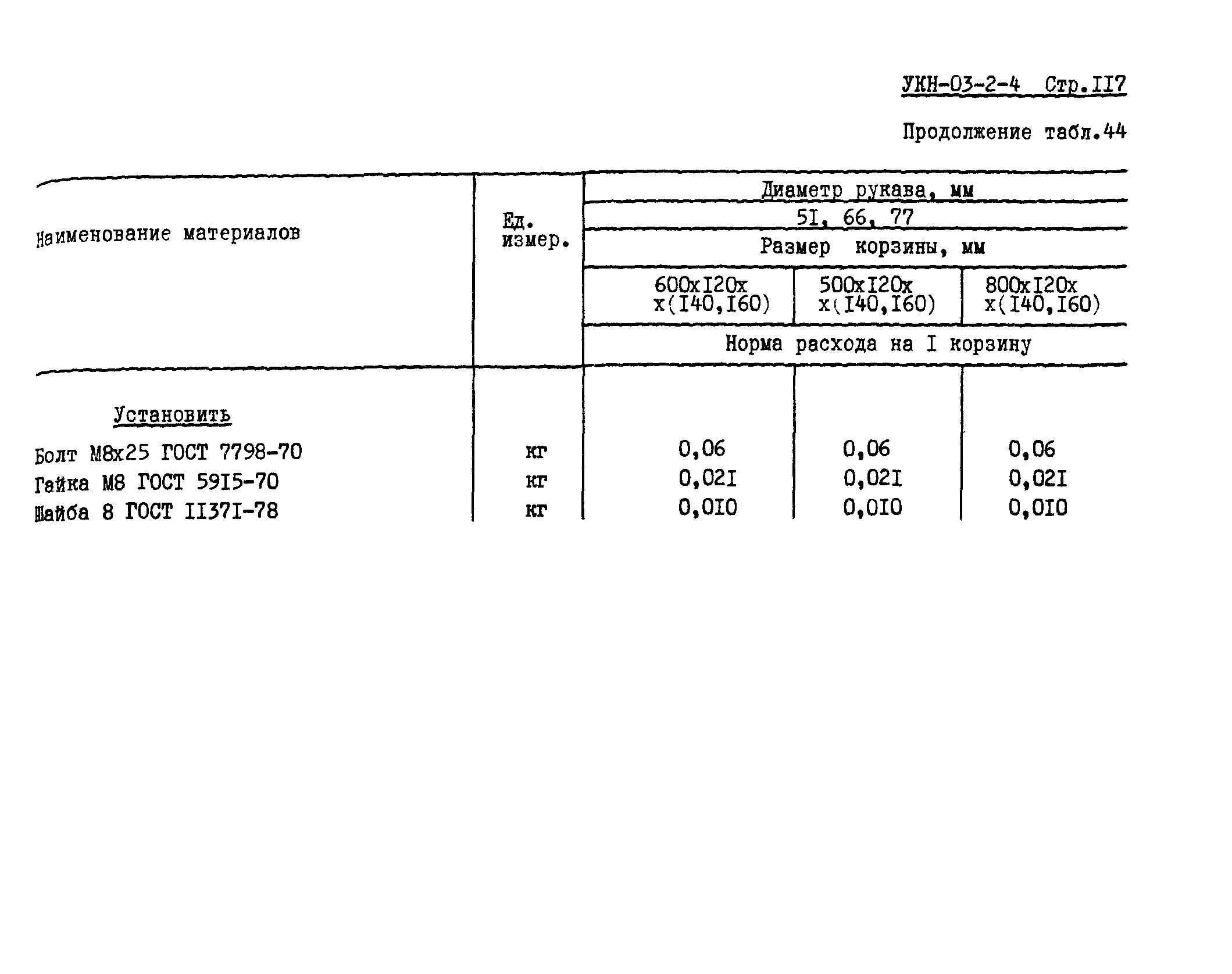 УКН 03-2-4