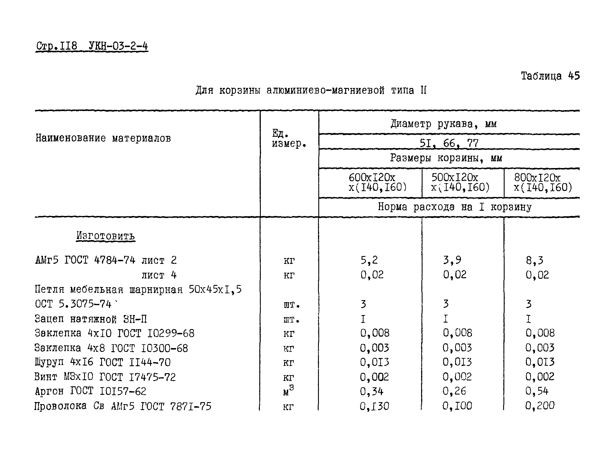 УКН 03-2-4