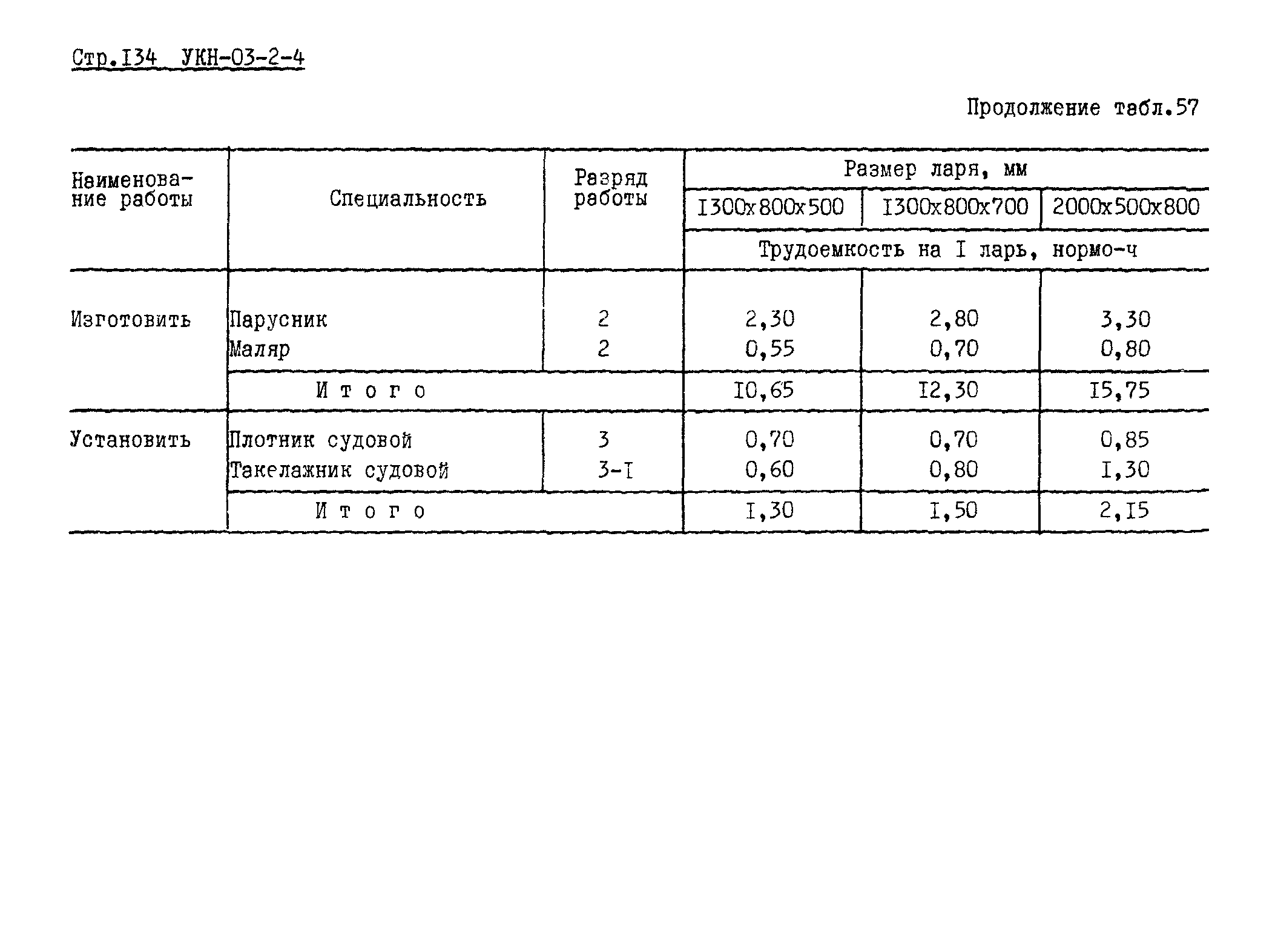 УКН 03-2-4