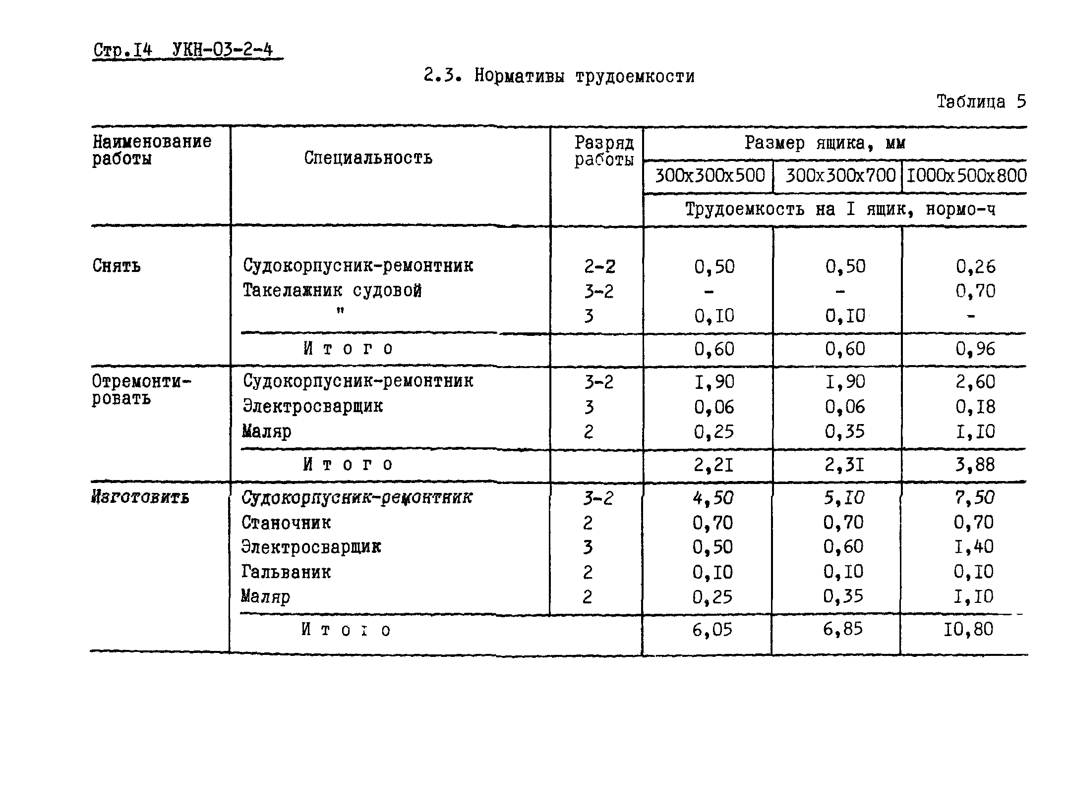 УКН 03-2-4