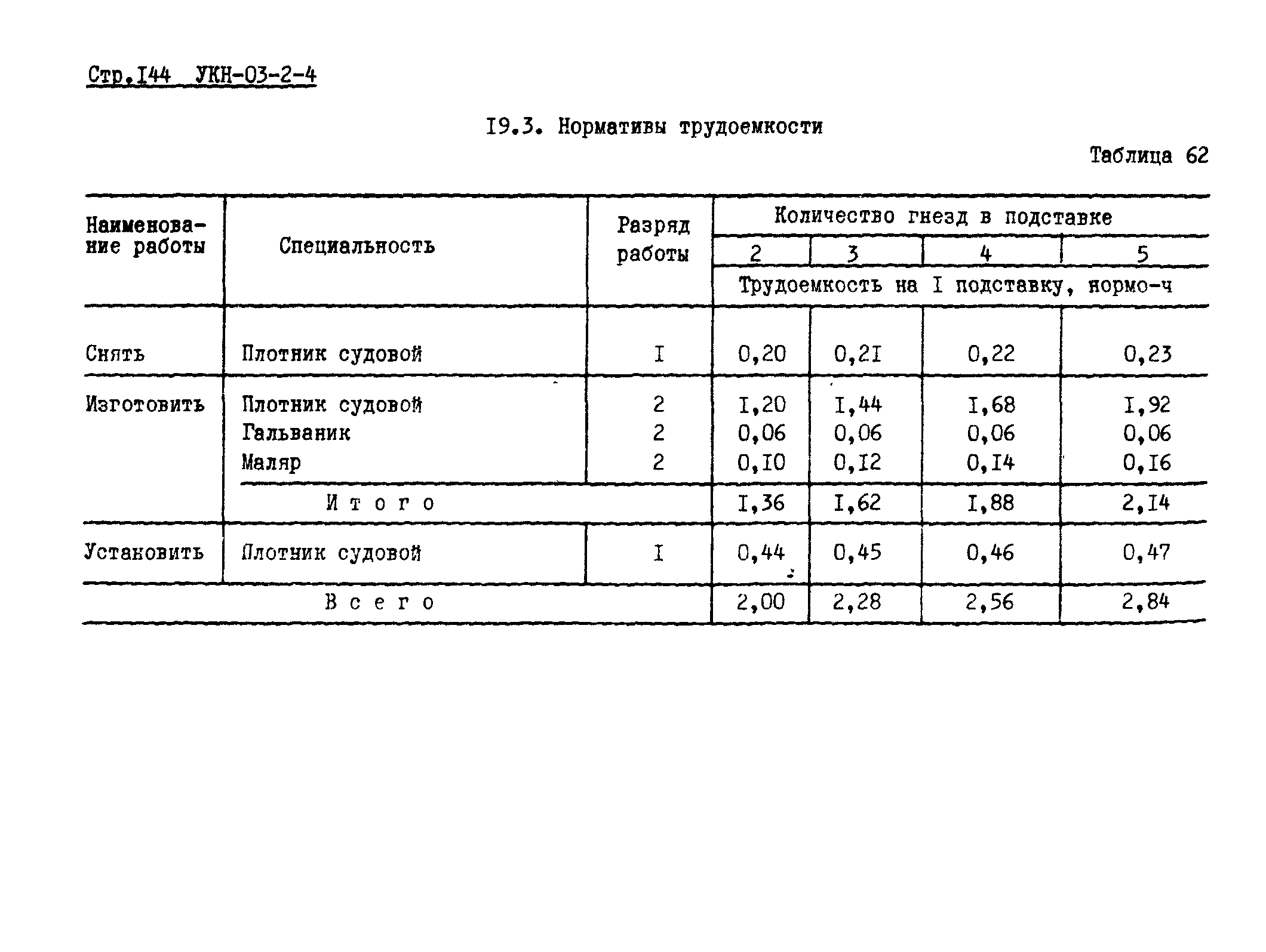 УКН 03-2-4