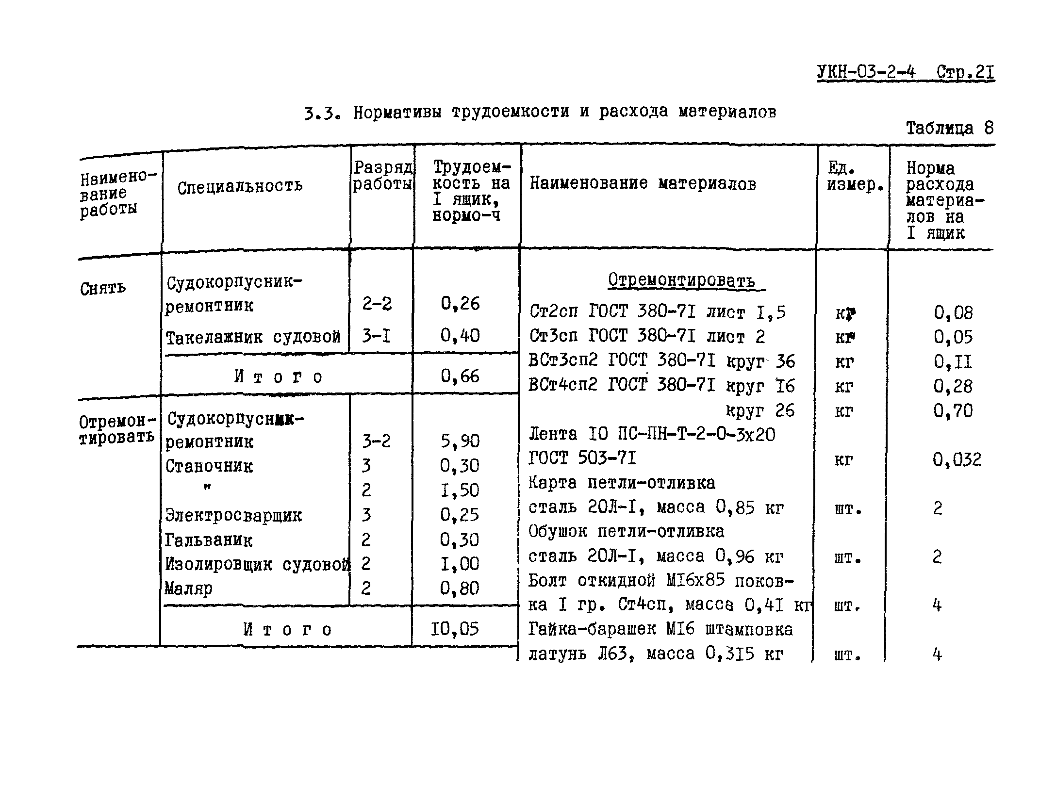 УКН 03-2-4