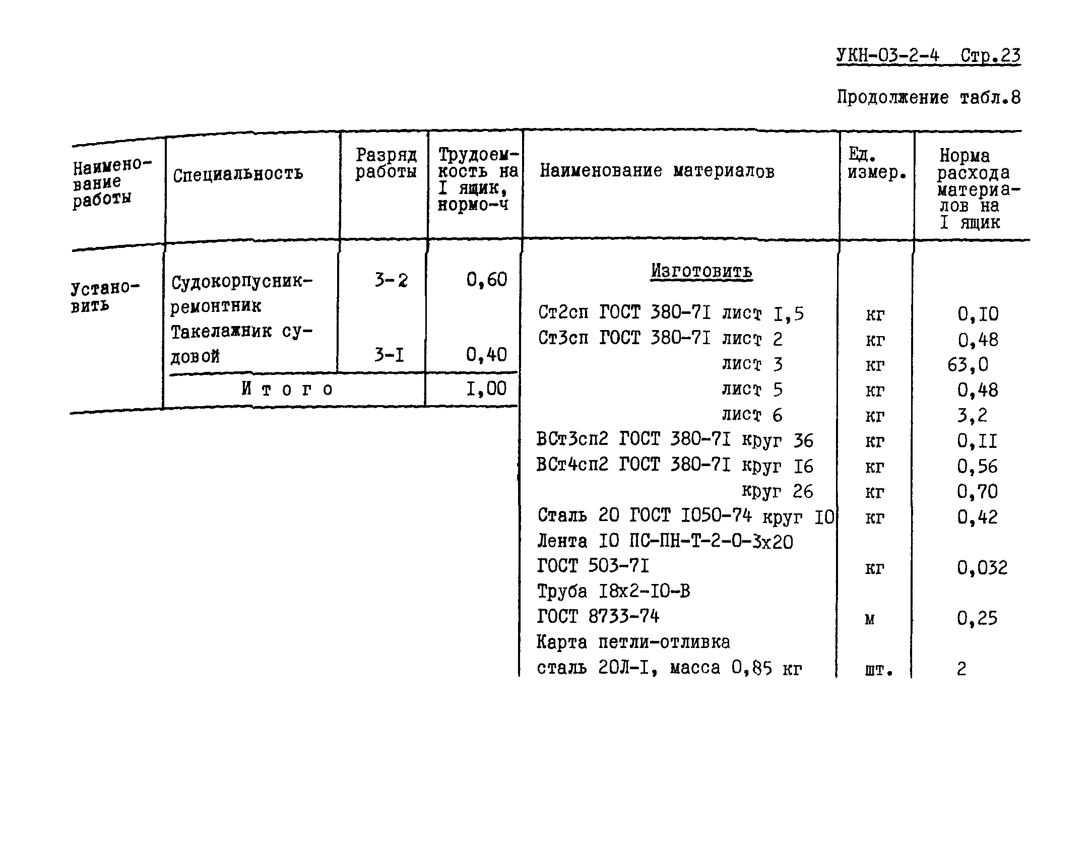 УКН 03-2-4