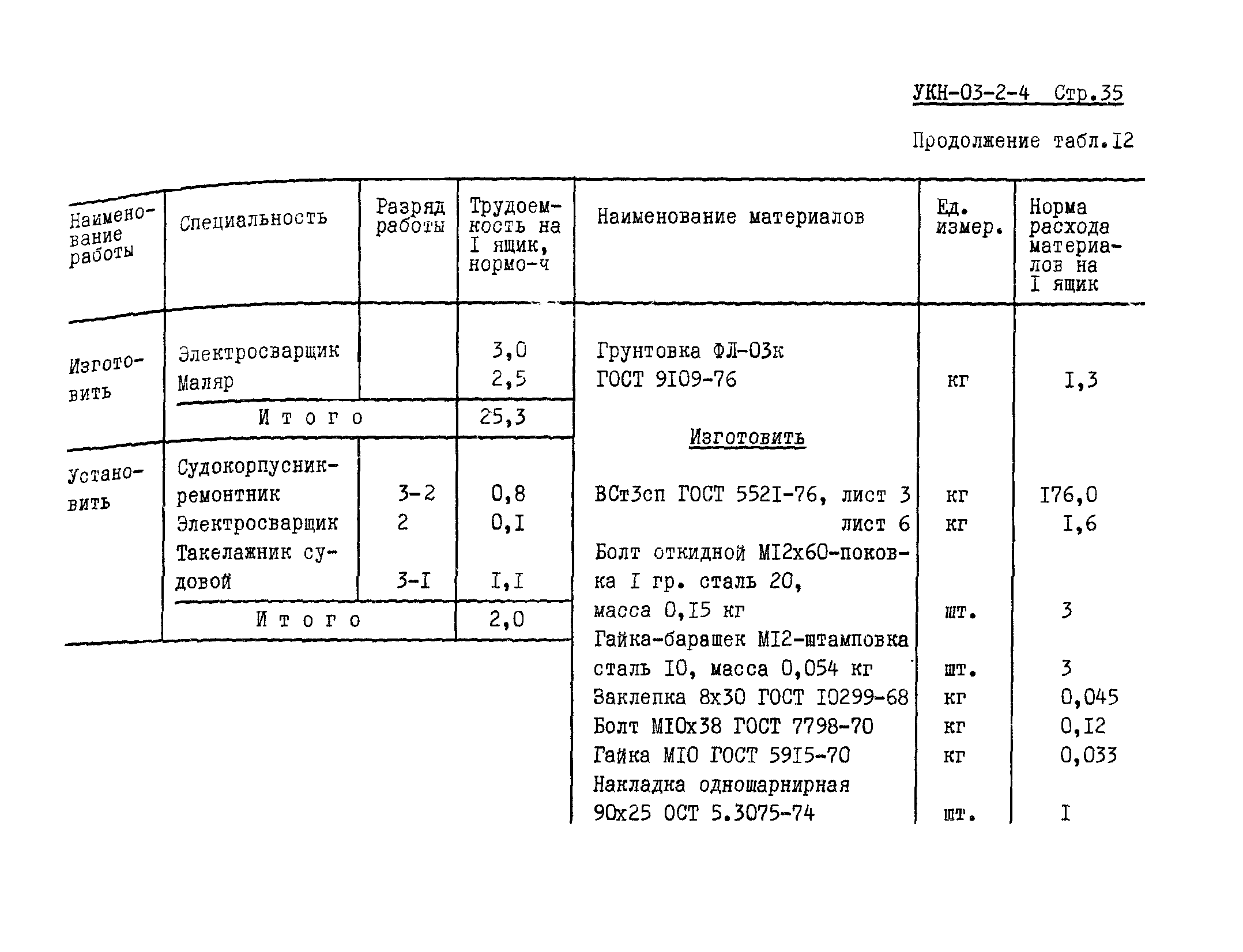 УКН 03-2-4