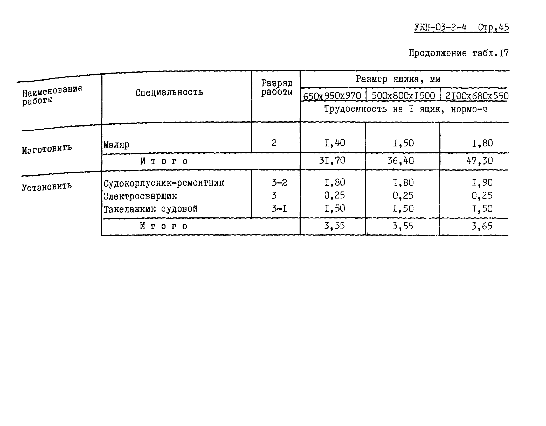 УКН 03-2-4