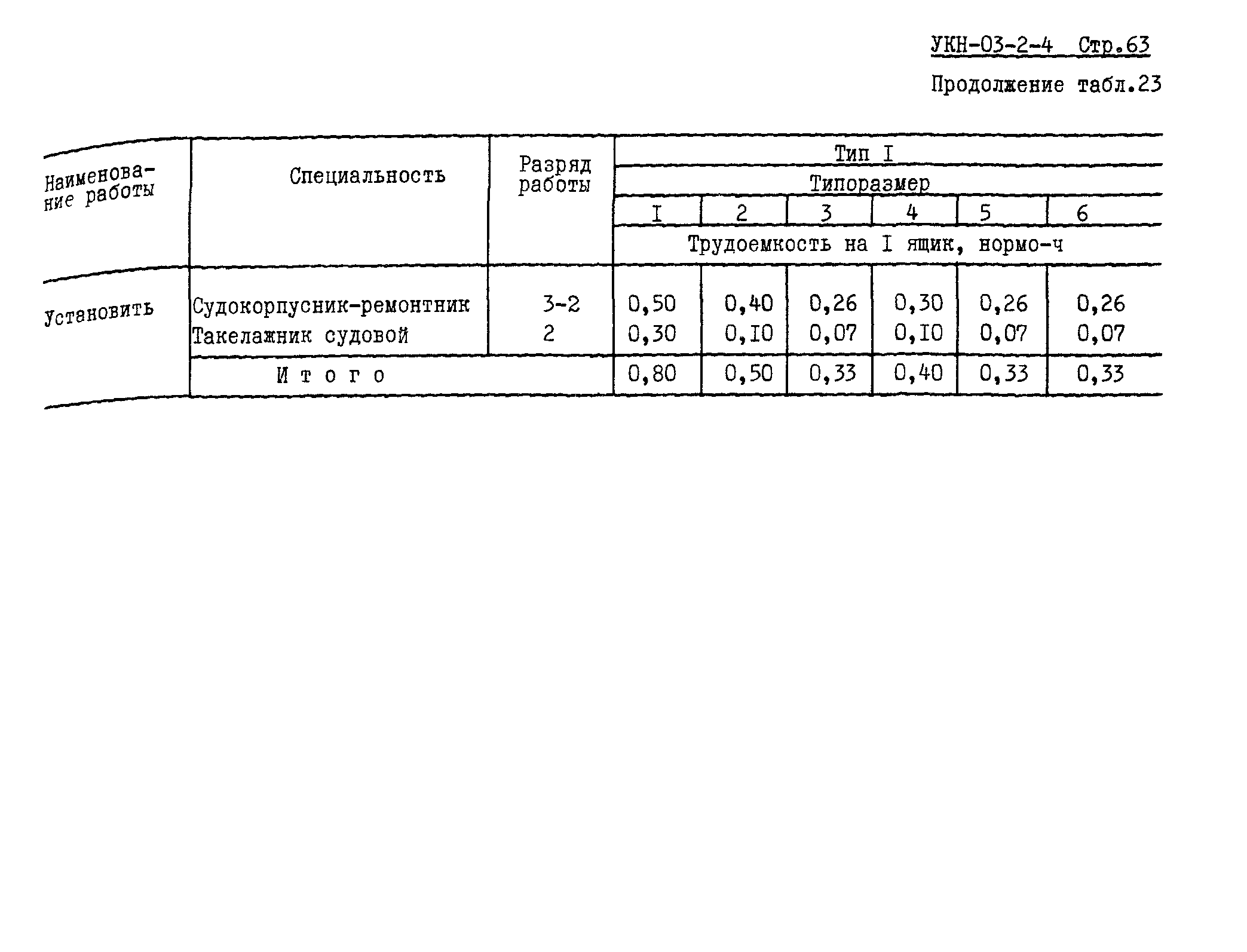 УКН 03-2-4