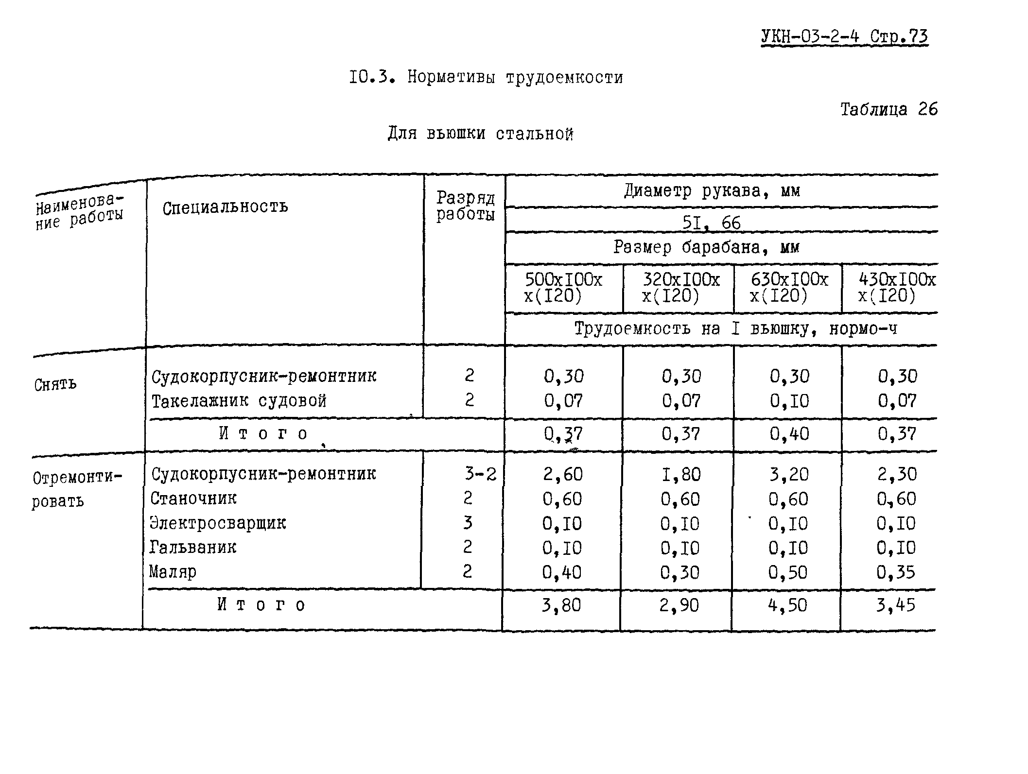 УКН 03-2-4