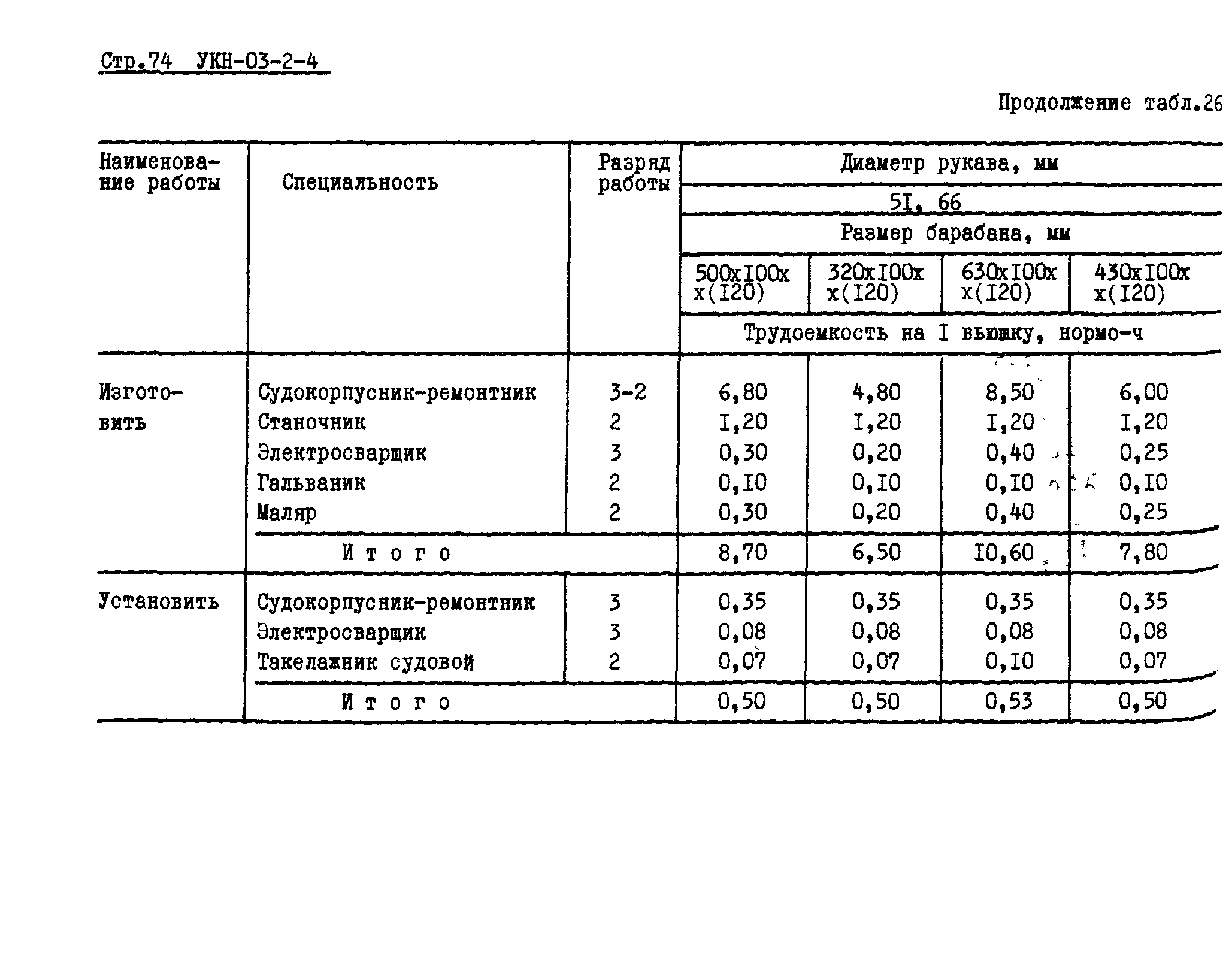 УКН 03-2-4