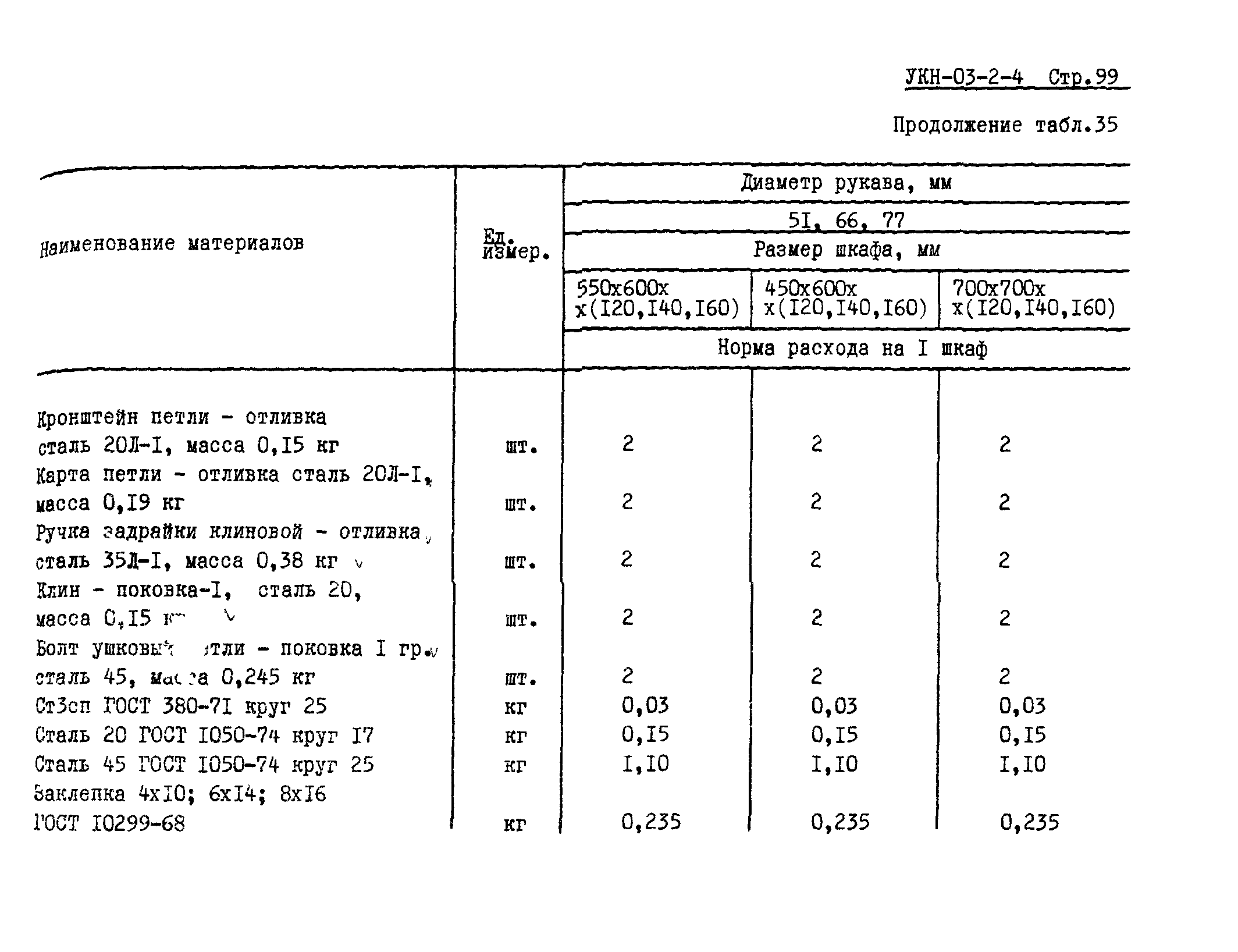 УКН 03-2-4