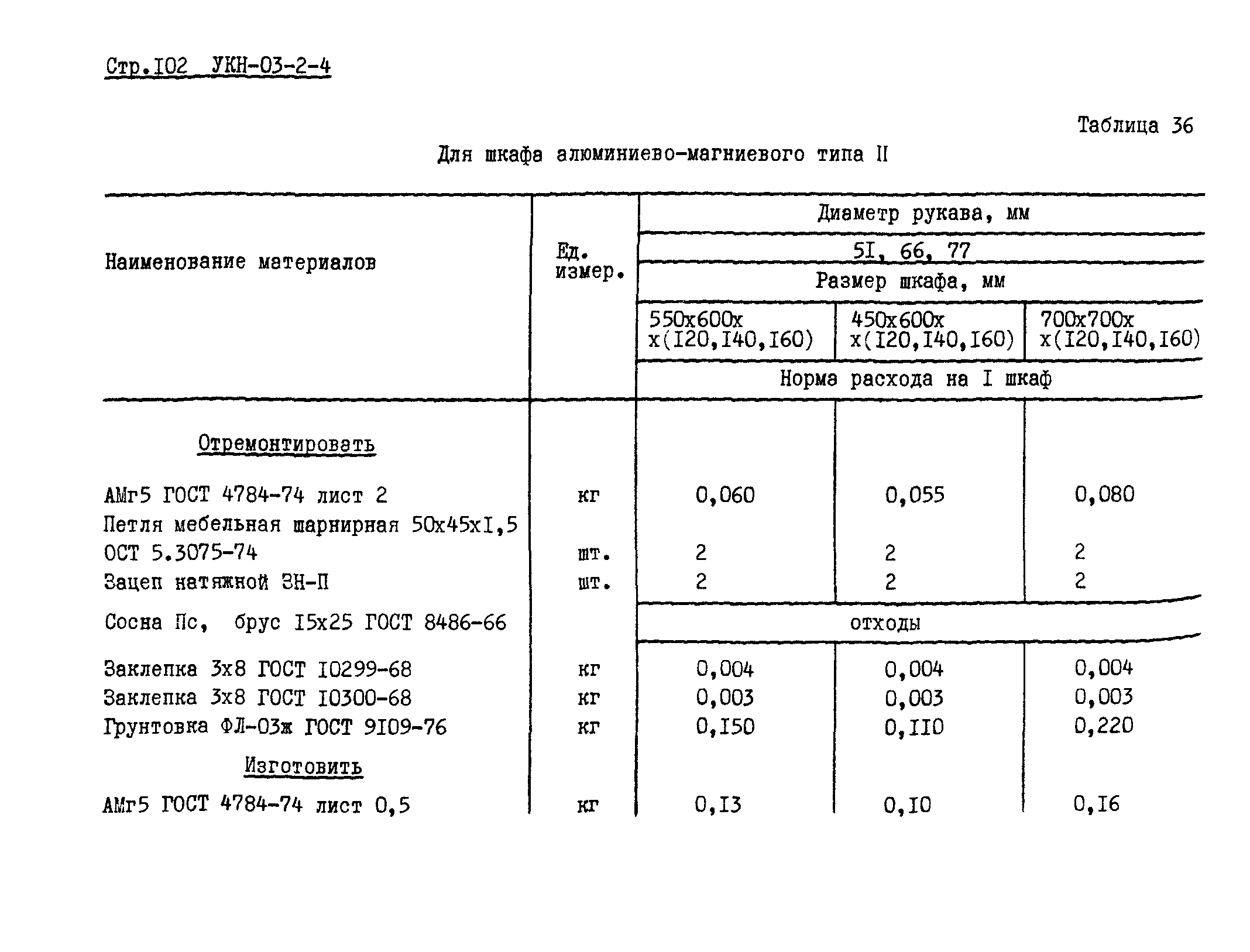 УКН 03-2-4