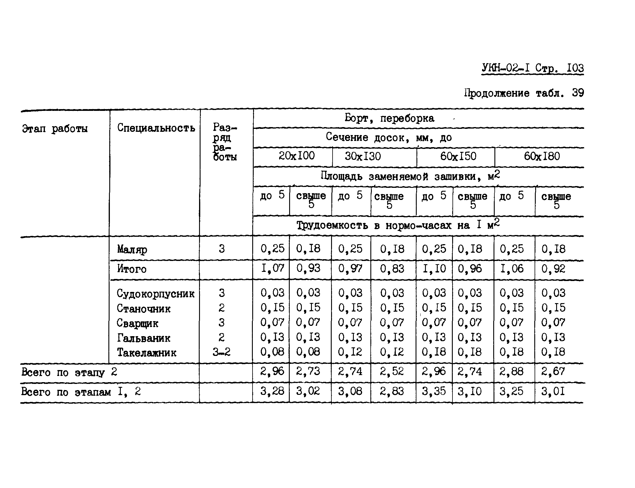 УКН 02-1