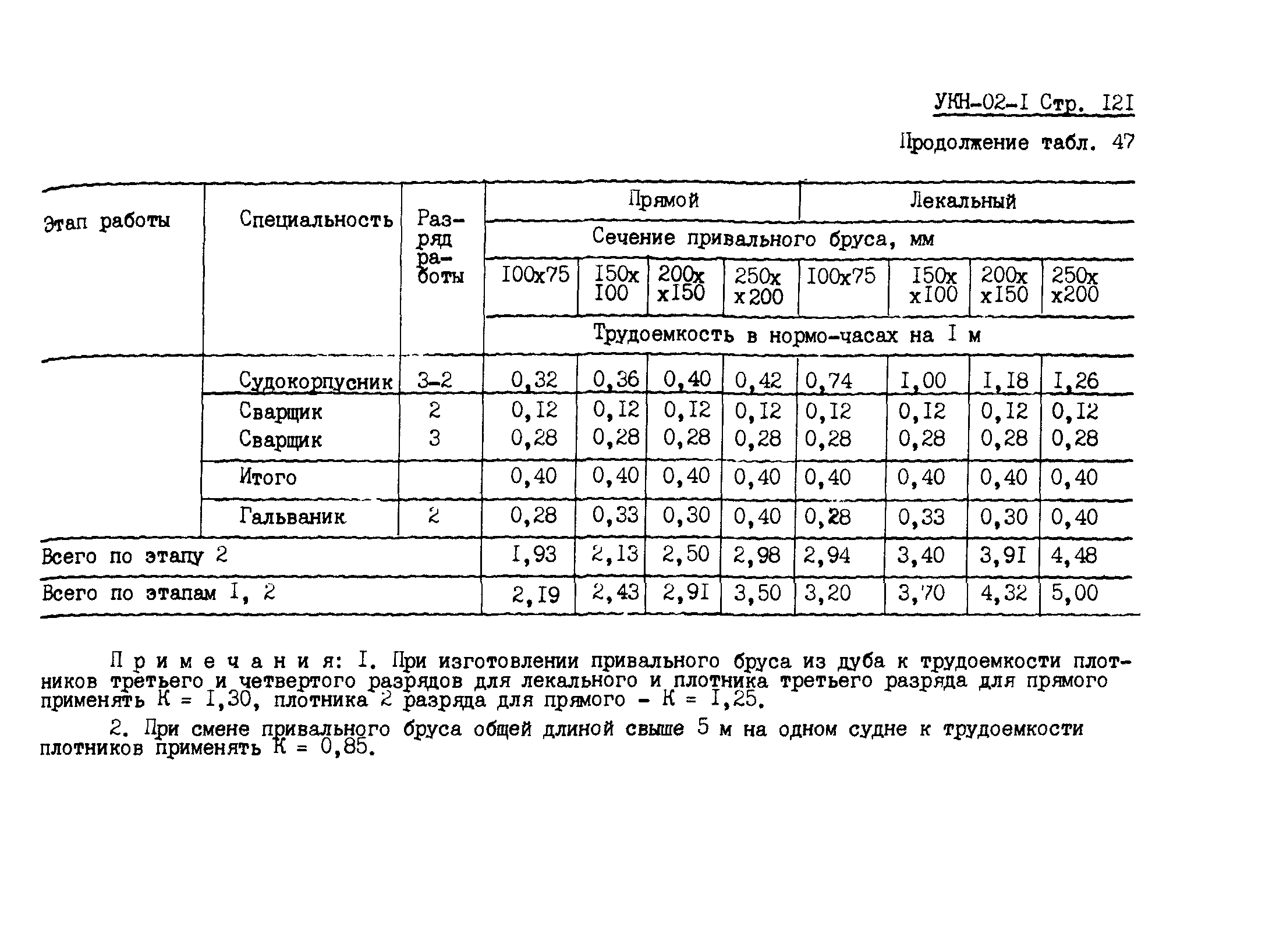 УКН 02-1