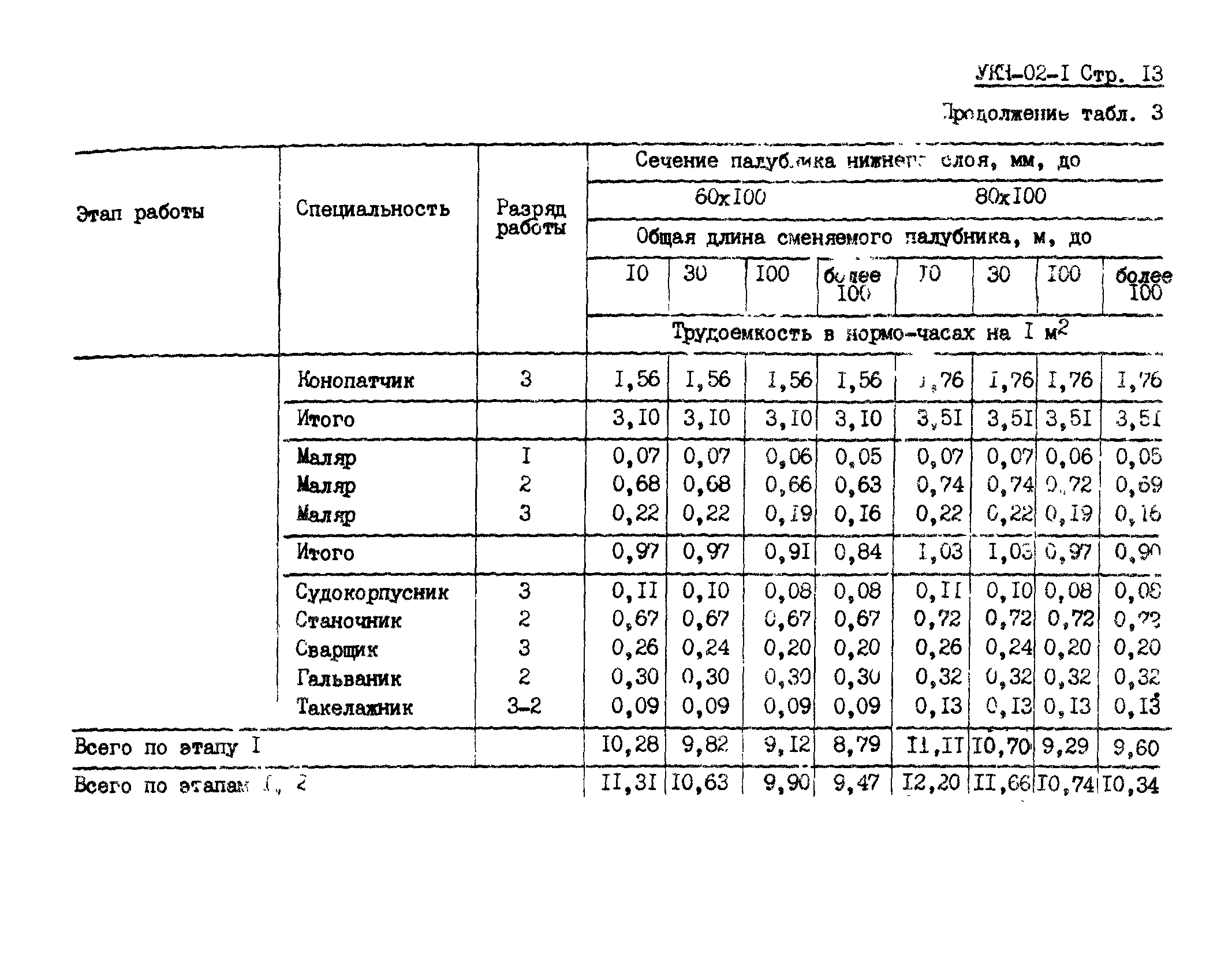 УКН 02-1