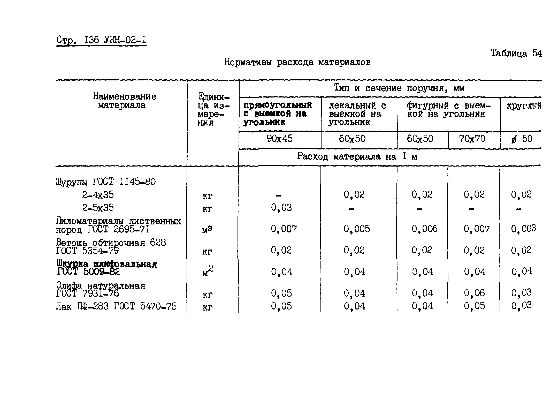 УКН 02-1