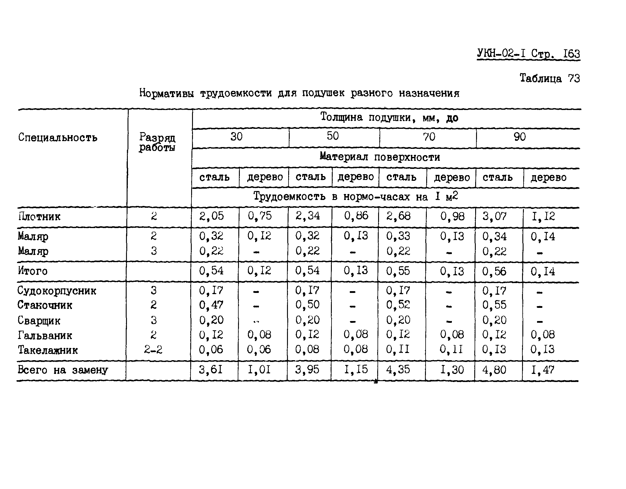 УКН 02-1