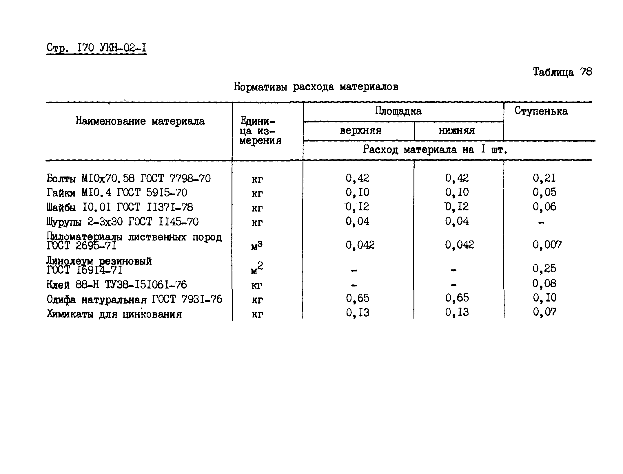 УКН 02-1