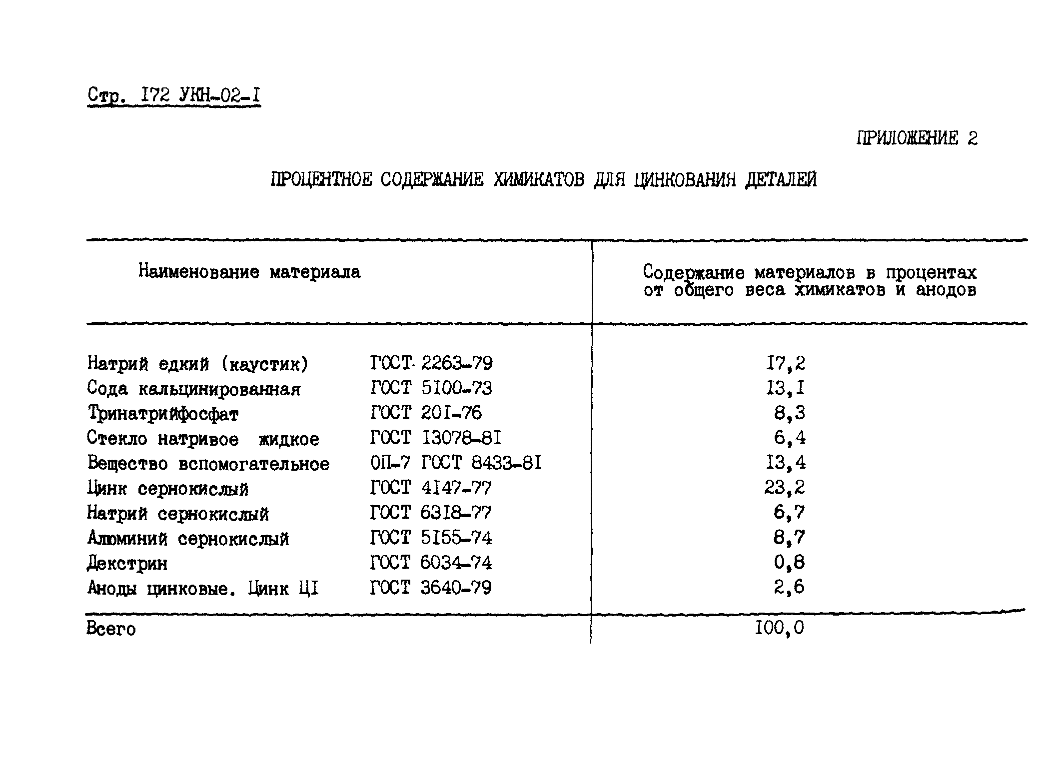 УКН 02-1