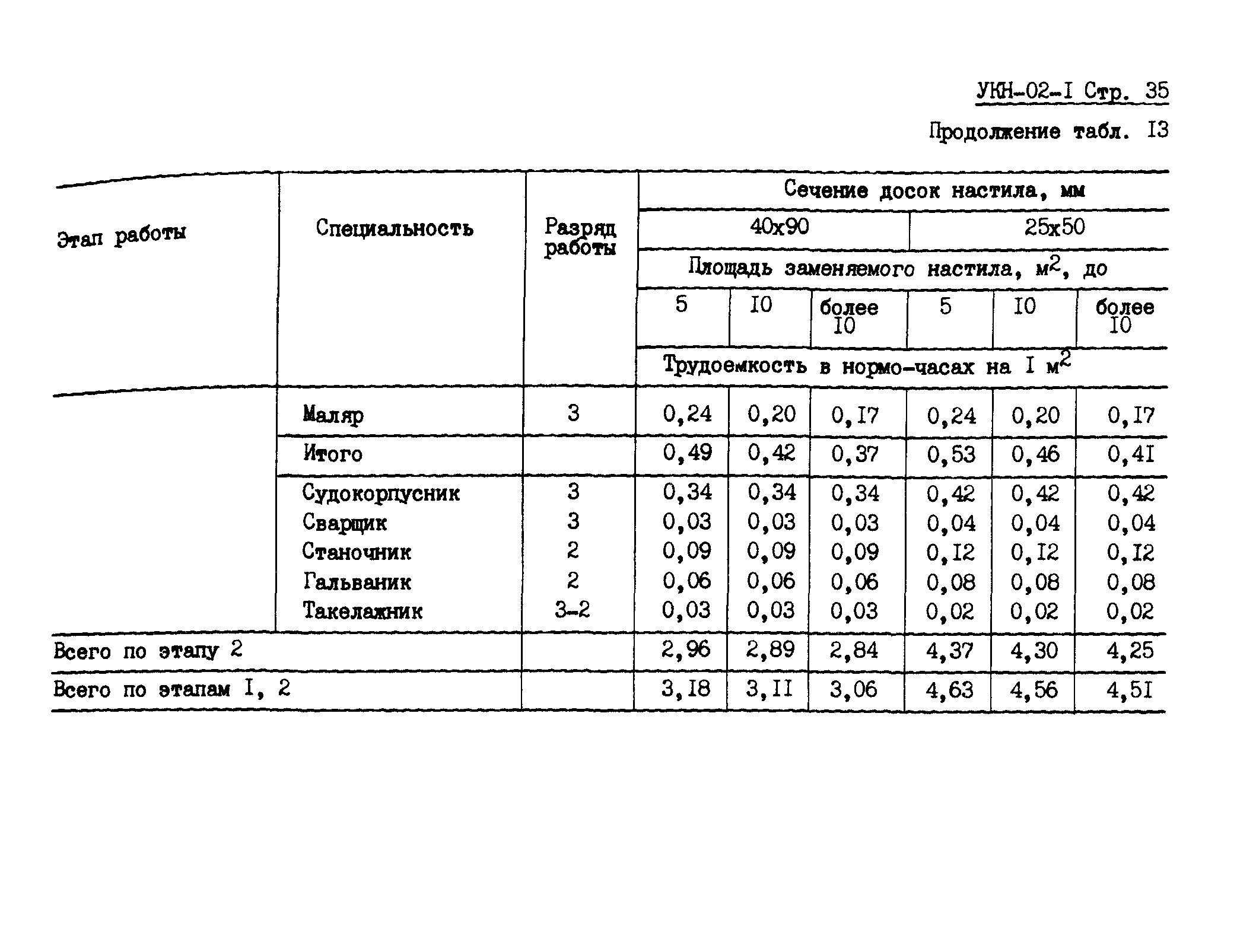 УКН 02-1