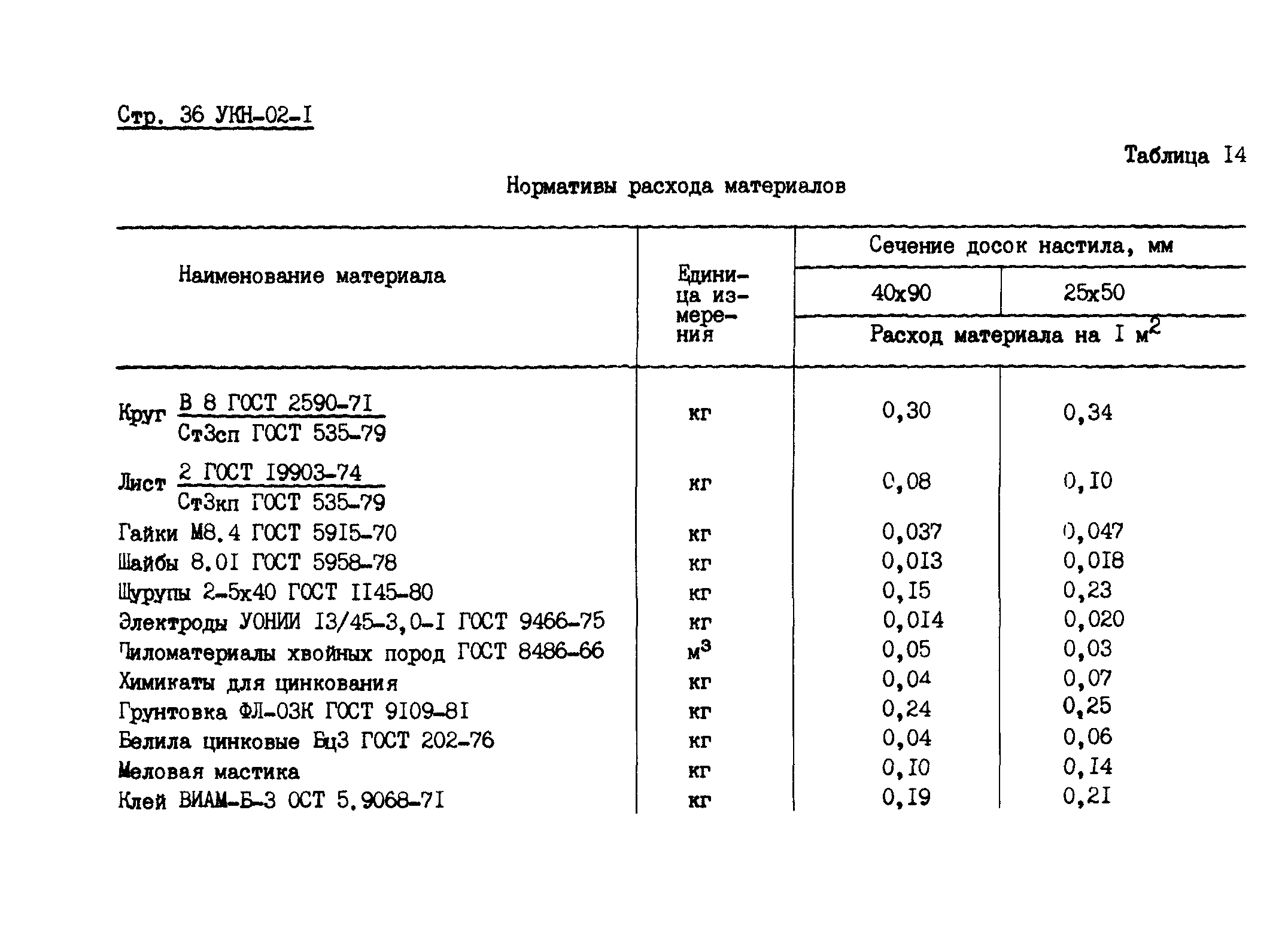 У Каких Станков Должна Быть Деревянная Решётка?