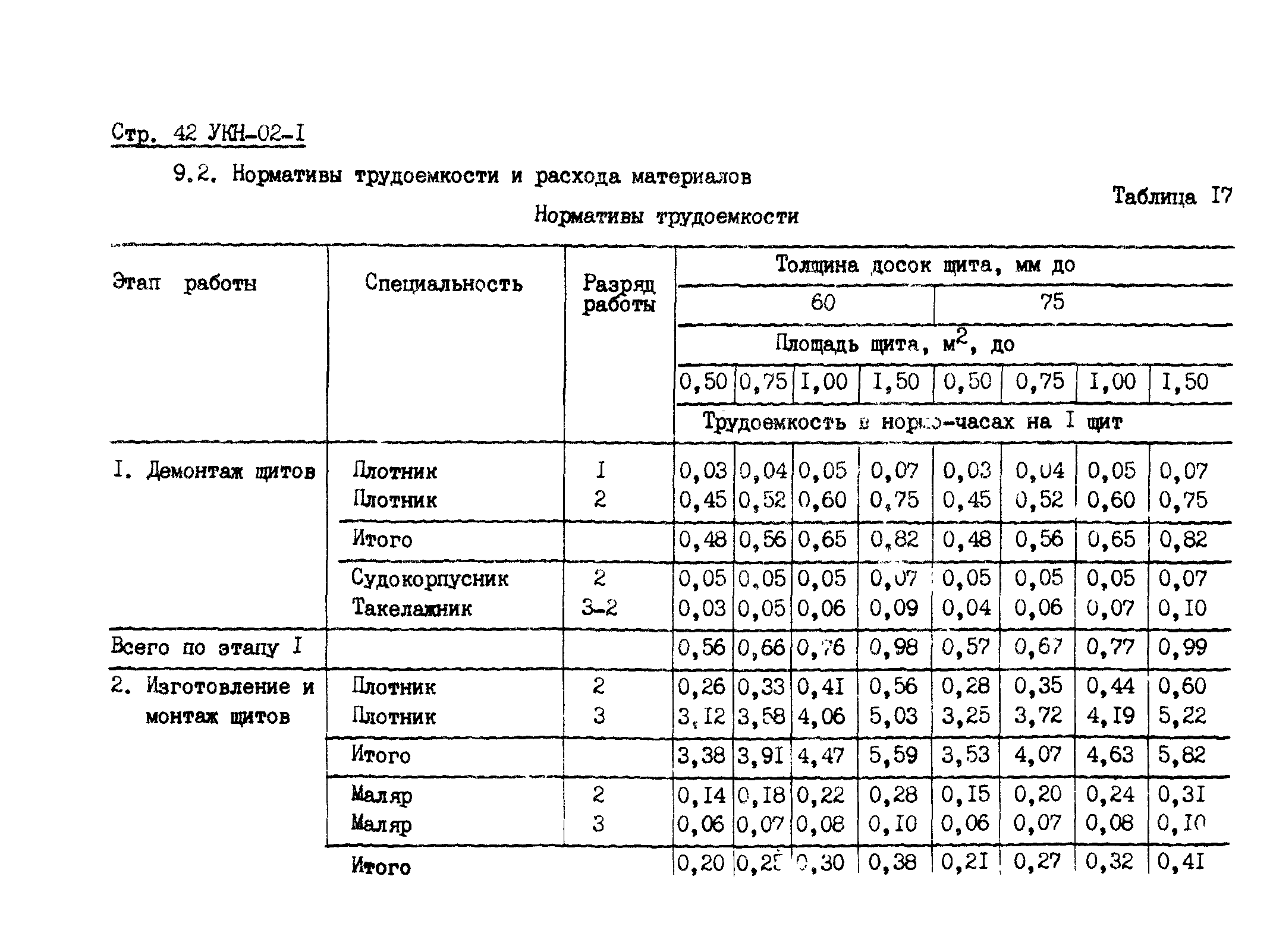 УКН 02-1