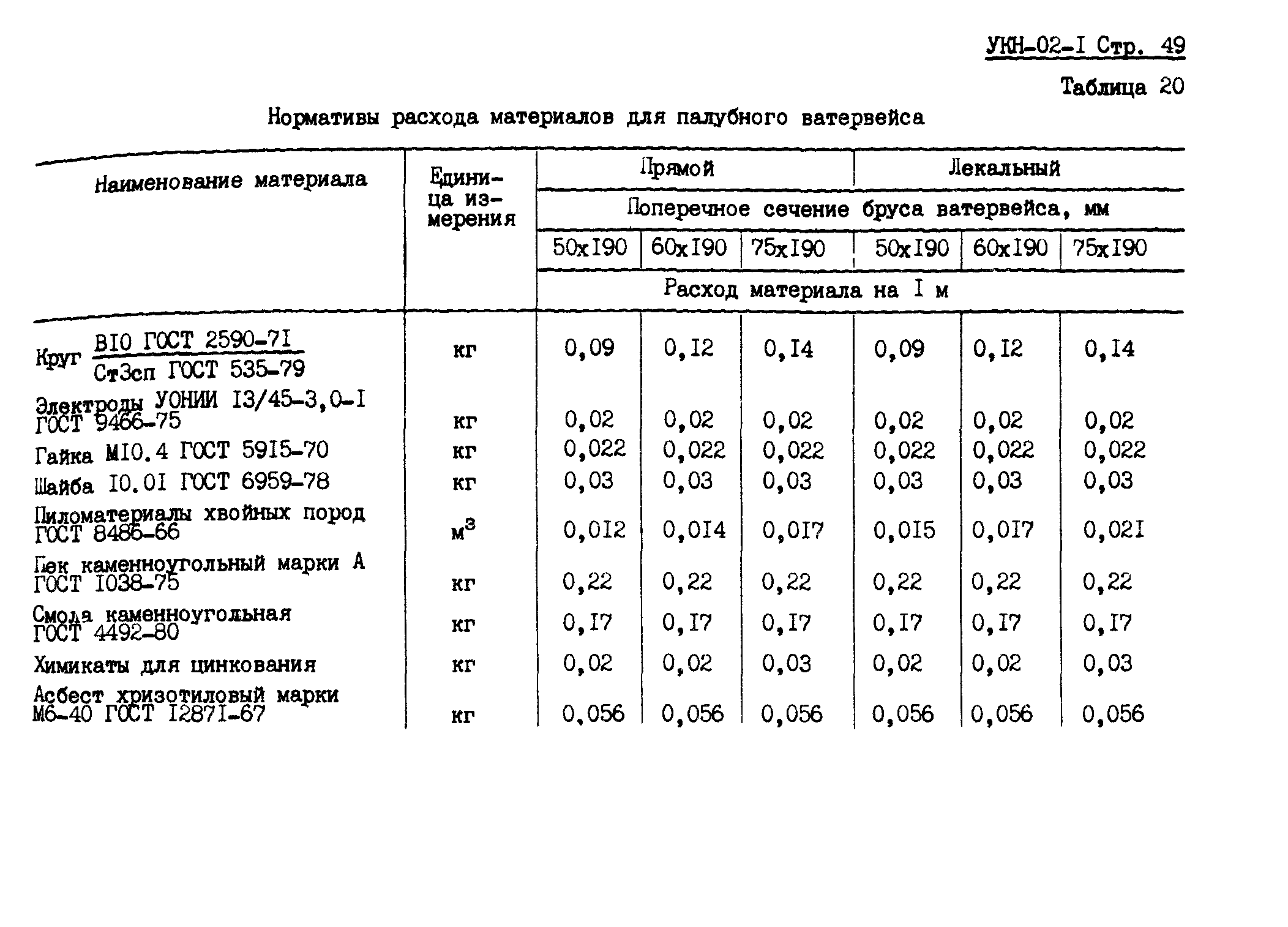 УКН 02-1