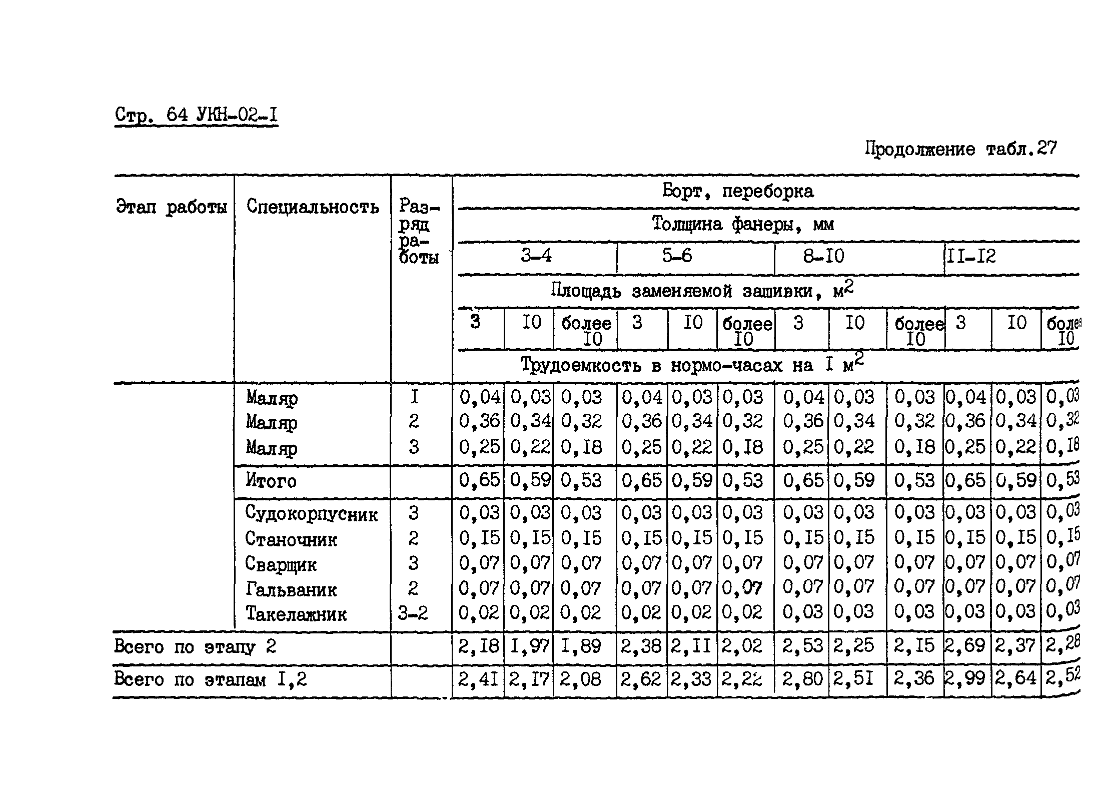 УКН 02-1