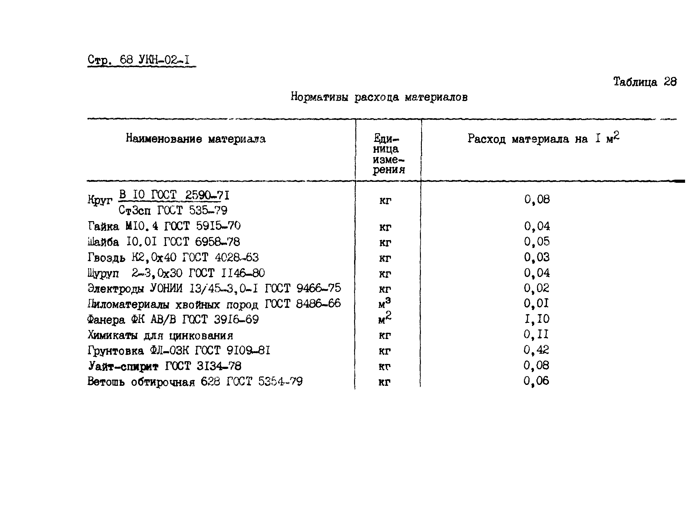 УКН 02-1