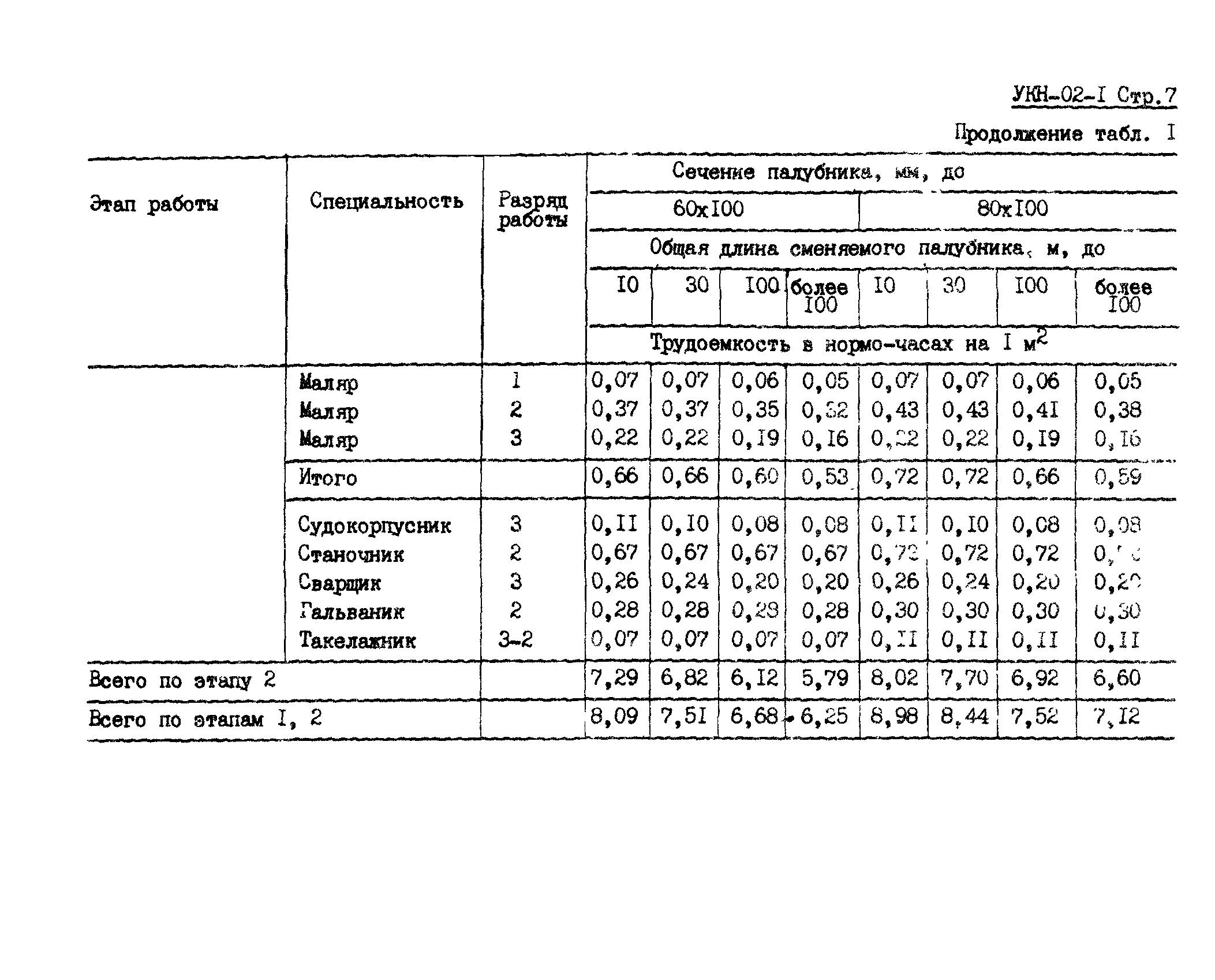 УКН 02-1