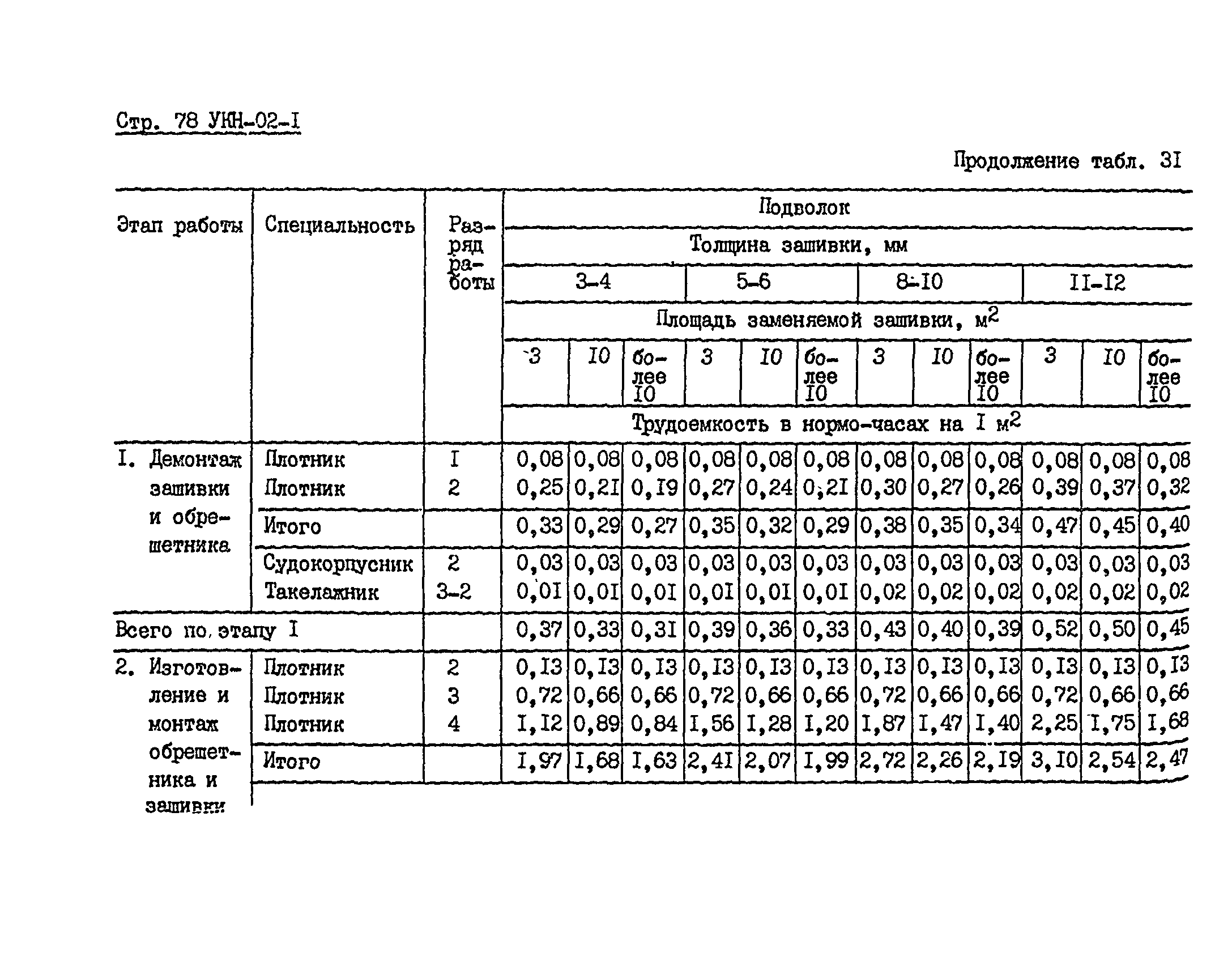 УКН 02-1