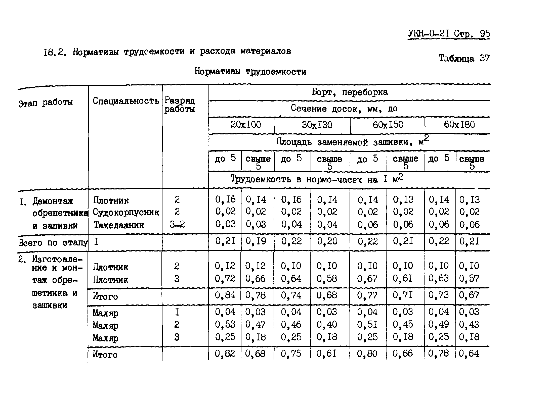 УКН 02-1