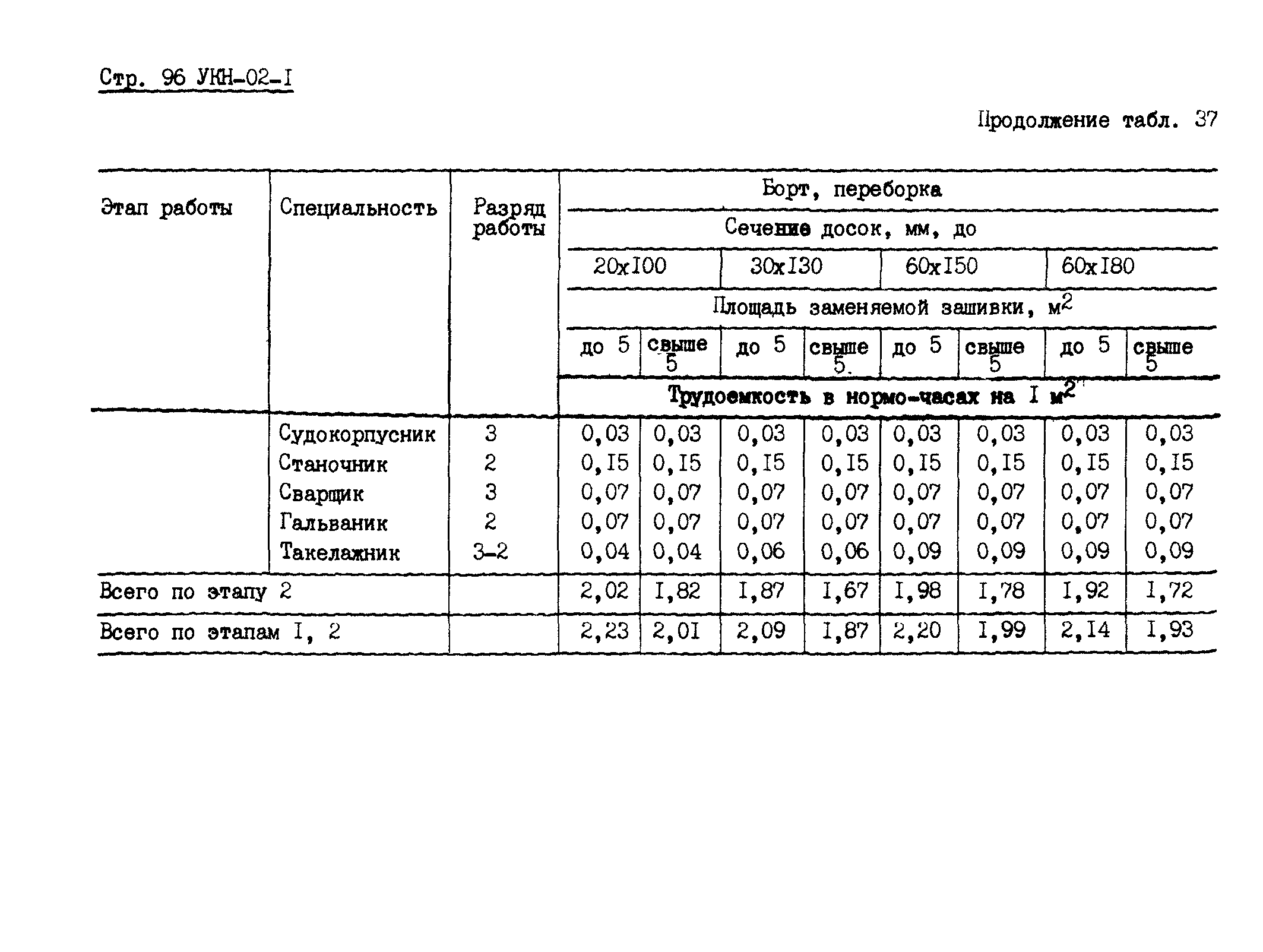 УКН 02-1